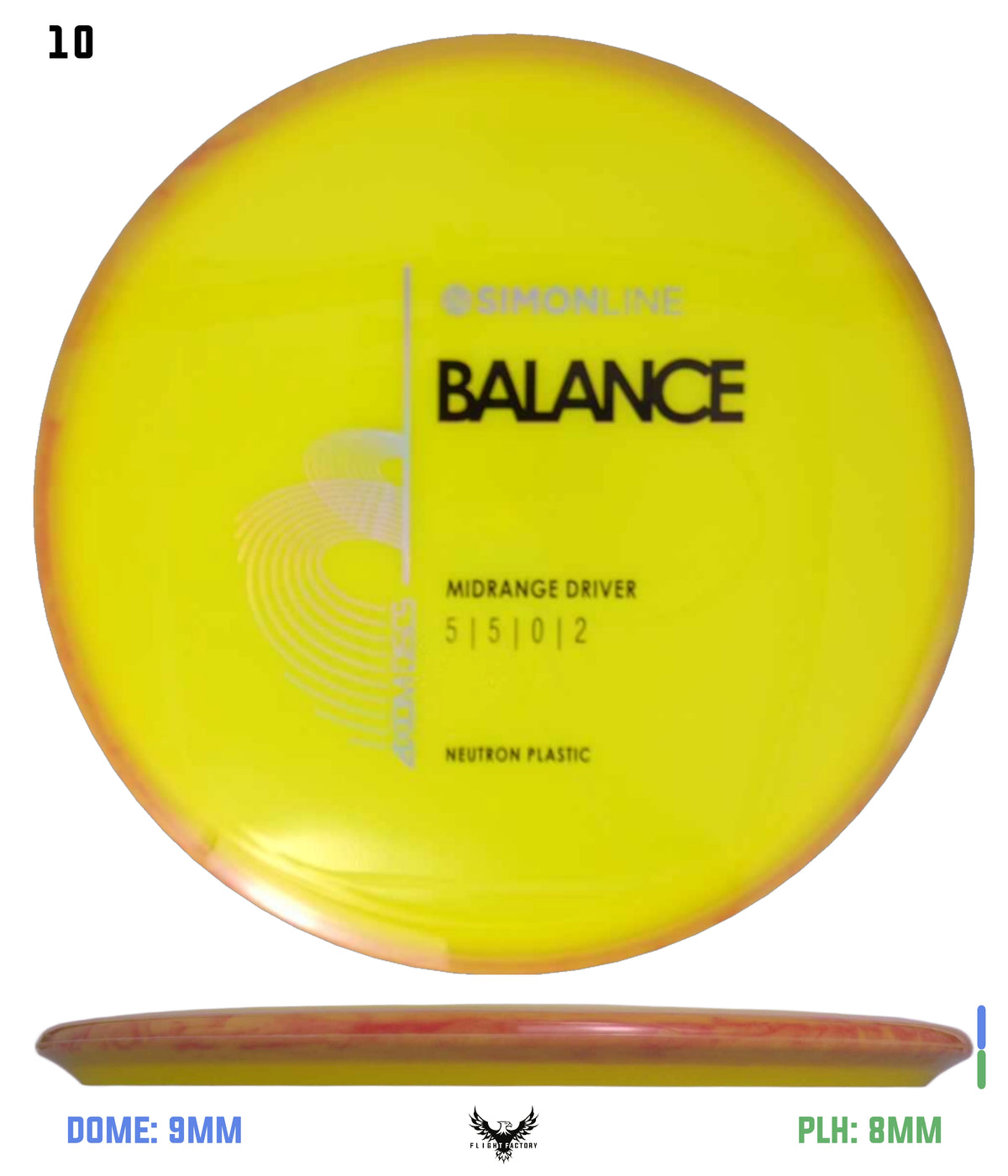 Axiom Simon Line Neutron Balance