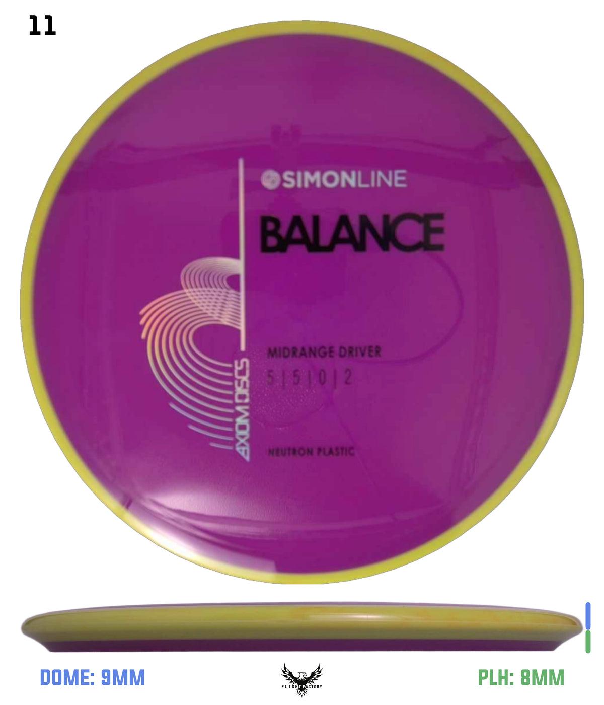 Axiom Simon Line Neutron Balance