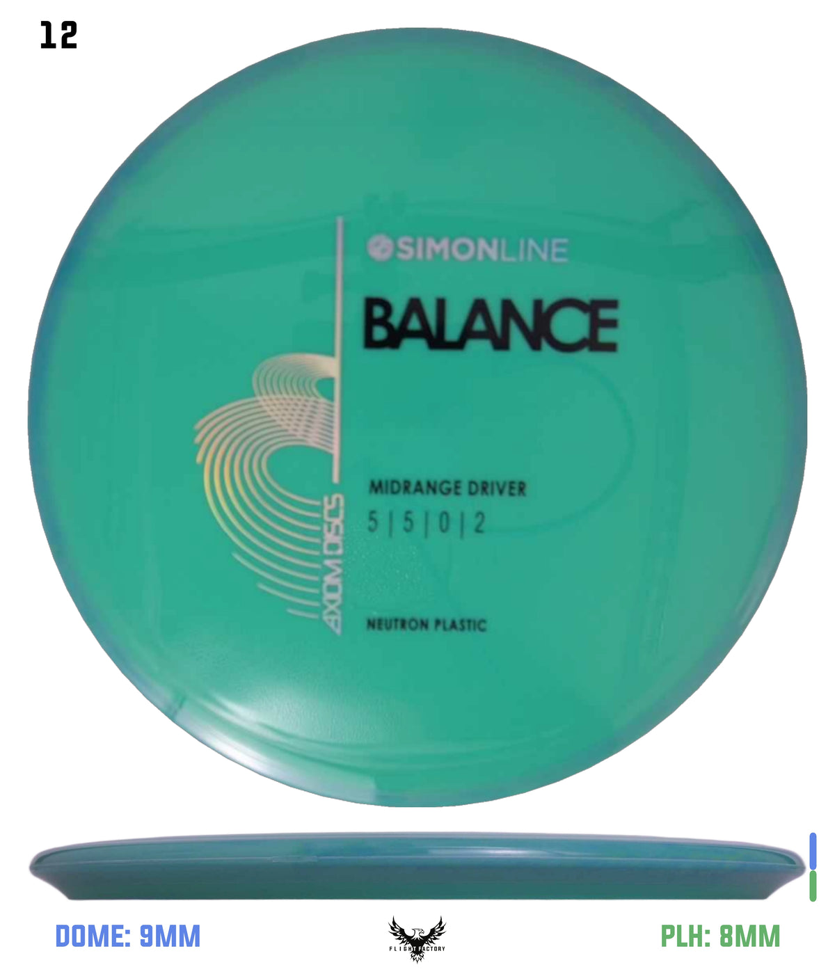 Axiom Simon Line Neutron Balance