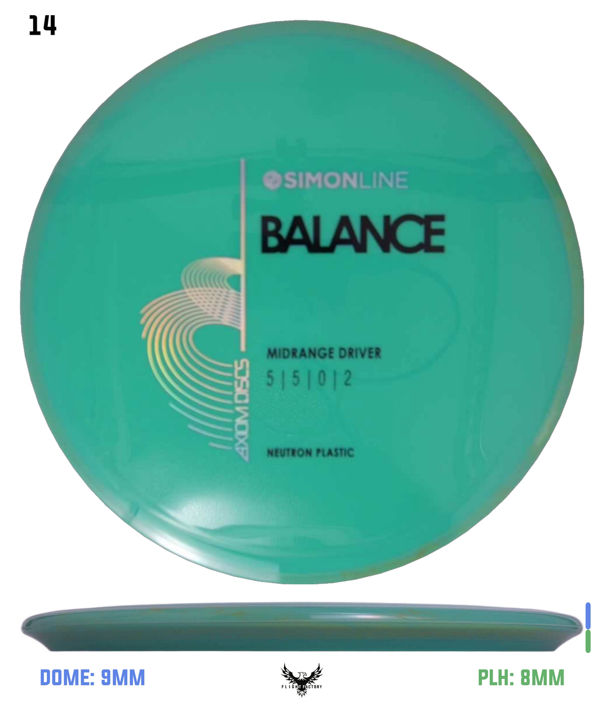 Axiom Simon Line Neutron Balance