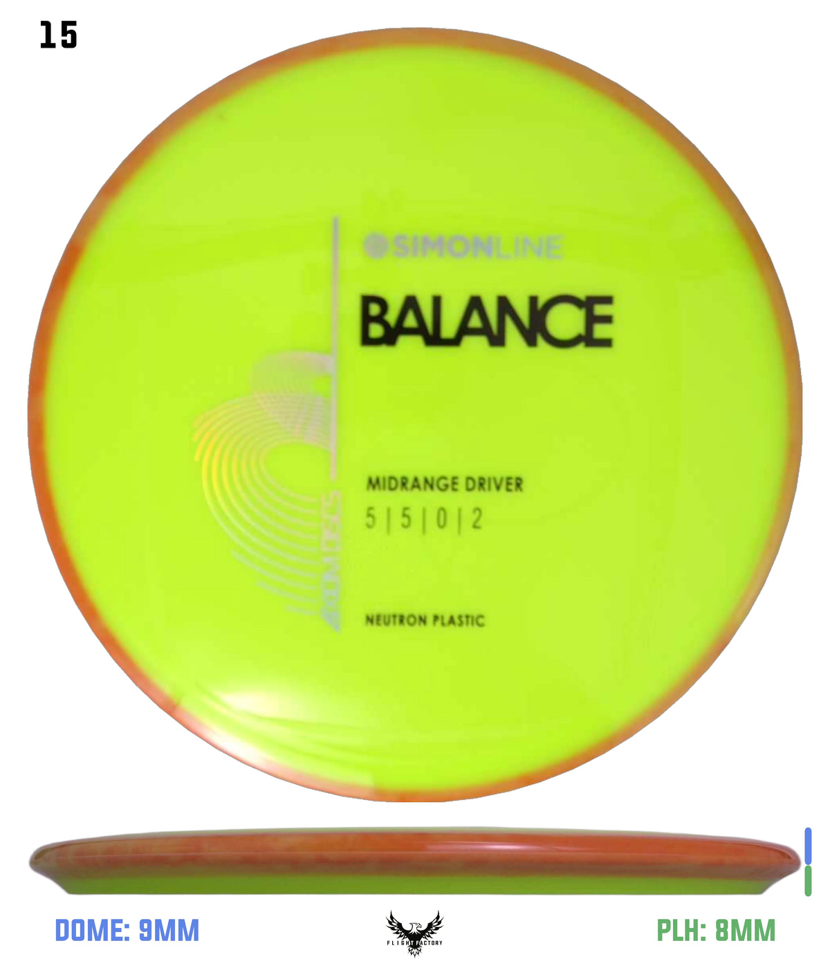 Axiom Simon Line Neutron Balance