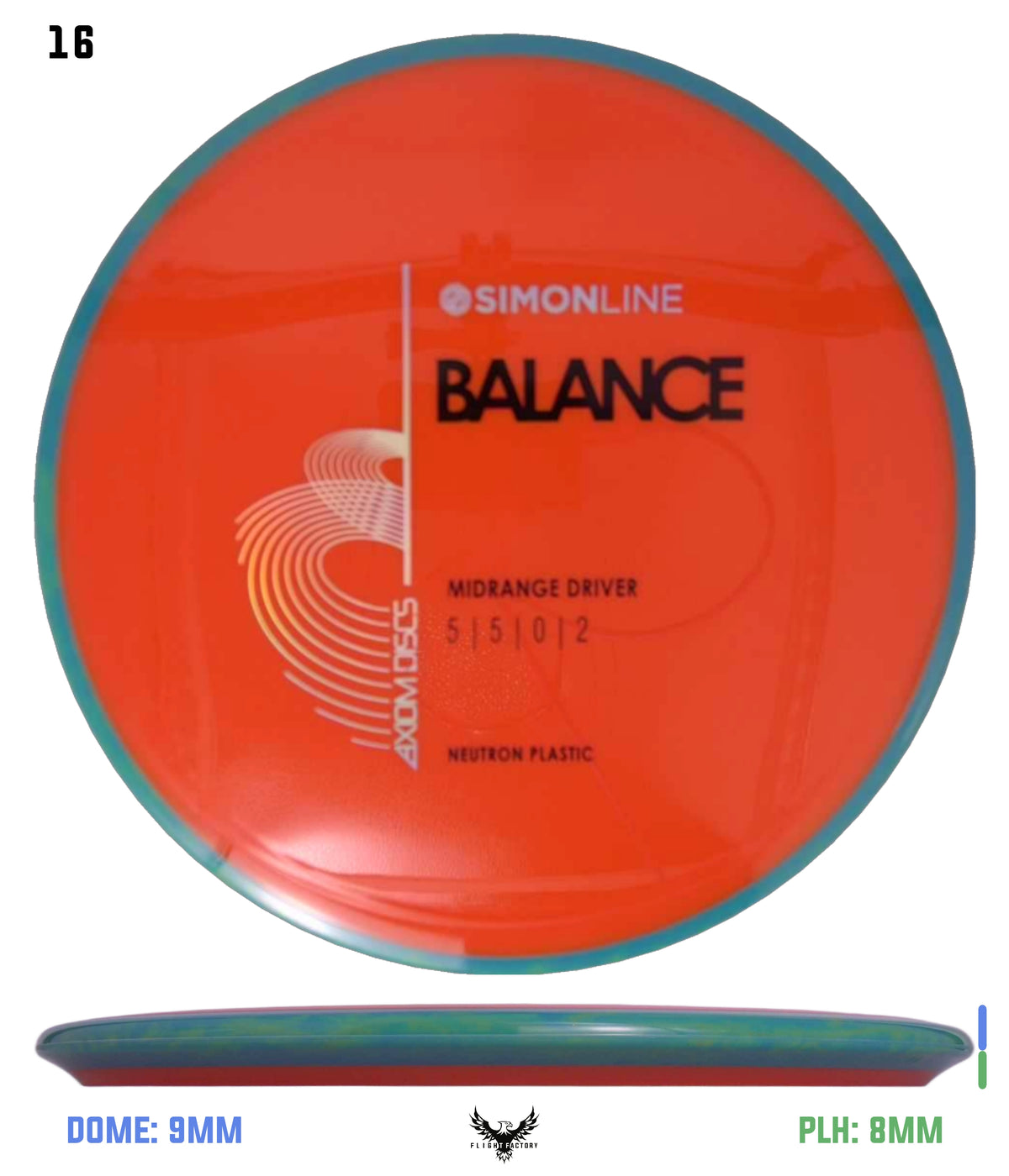 Axiom Simon Line Neutron Balance