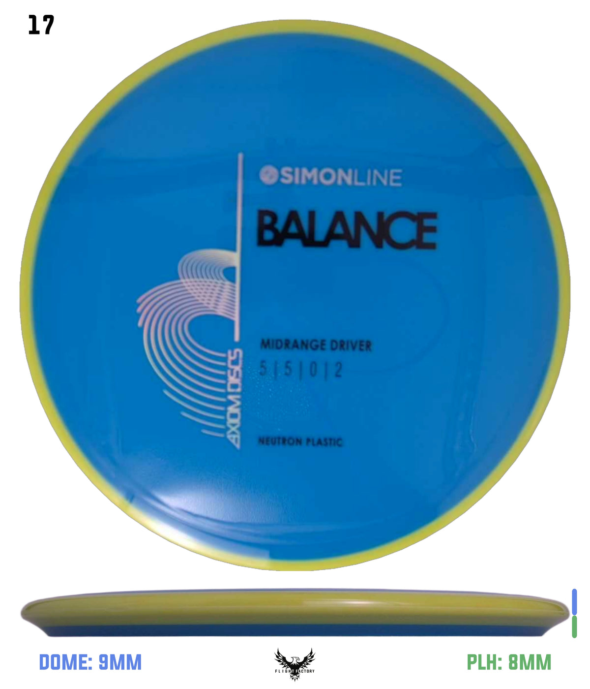 Axiom Simon Line Neutron Balance