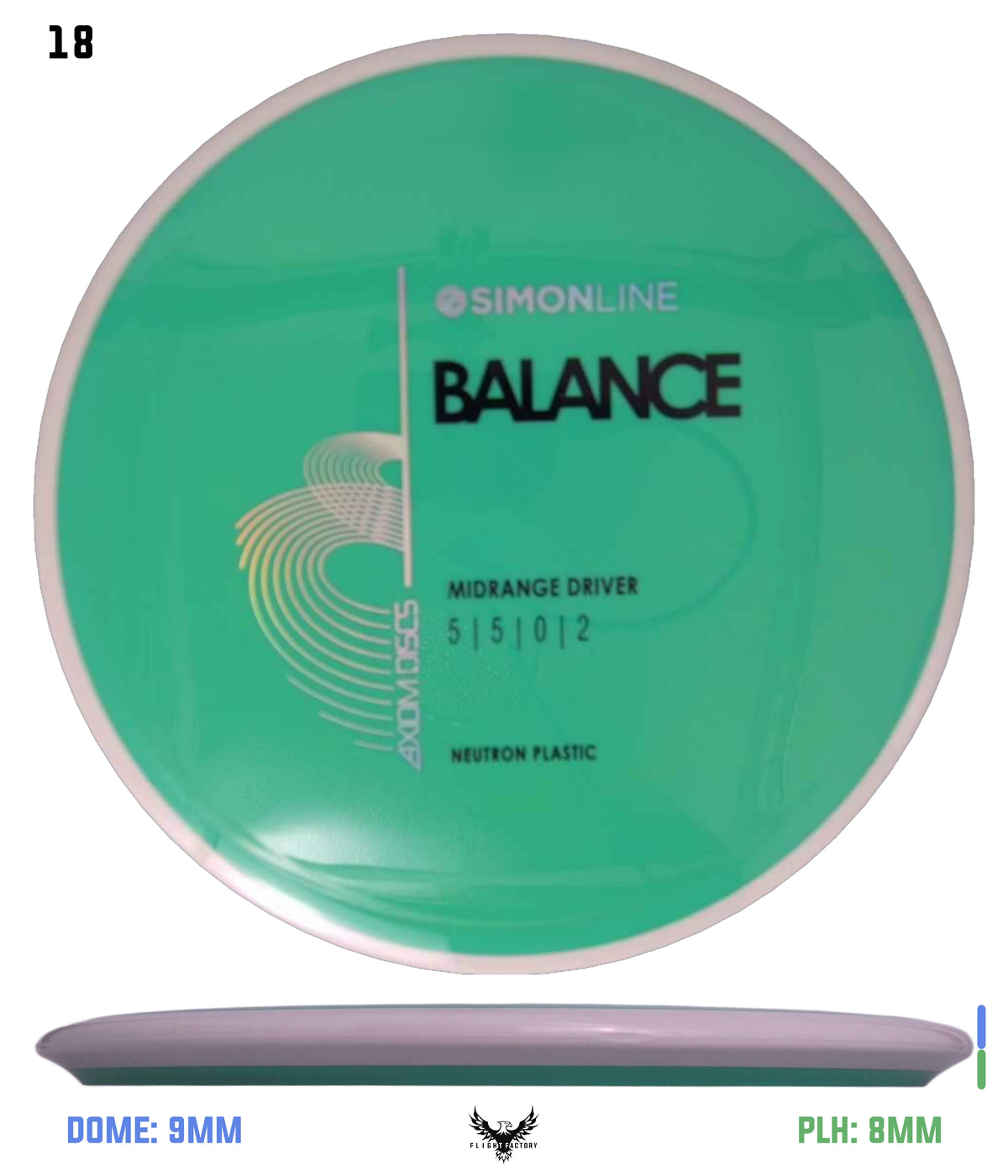 Axiom Simon Line Neutron Balance