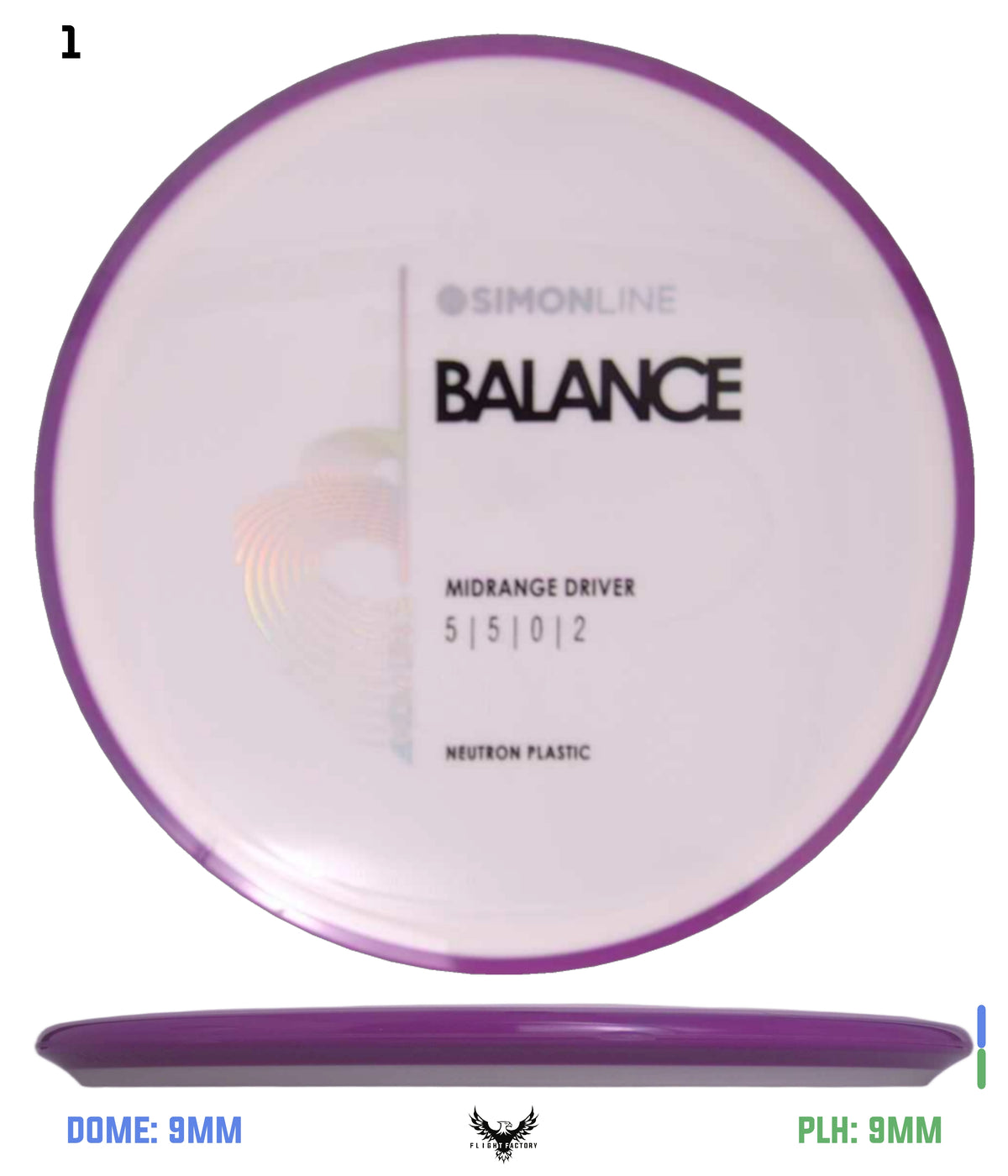 Axiom Simon Line Neutron Balance
