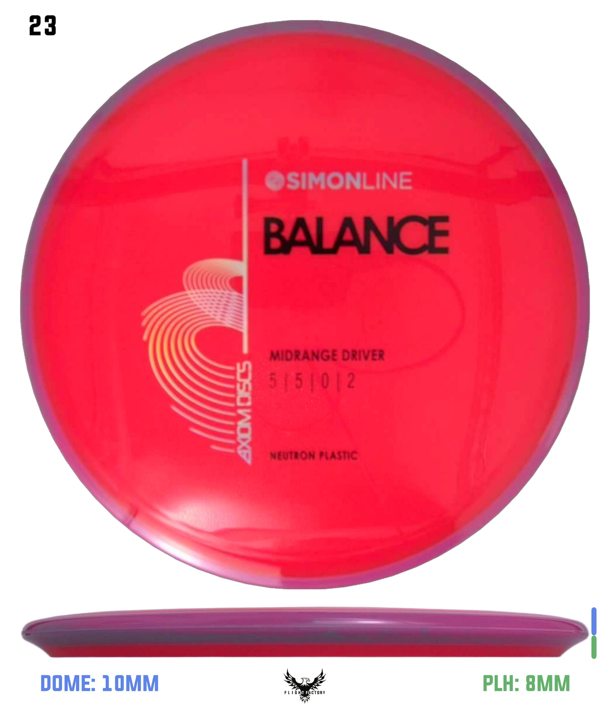 Axiom Simon Line Neutron Balance