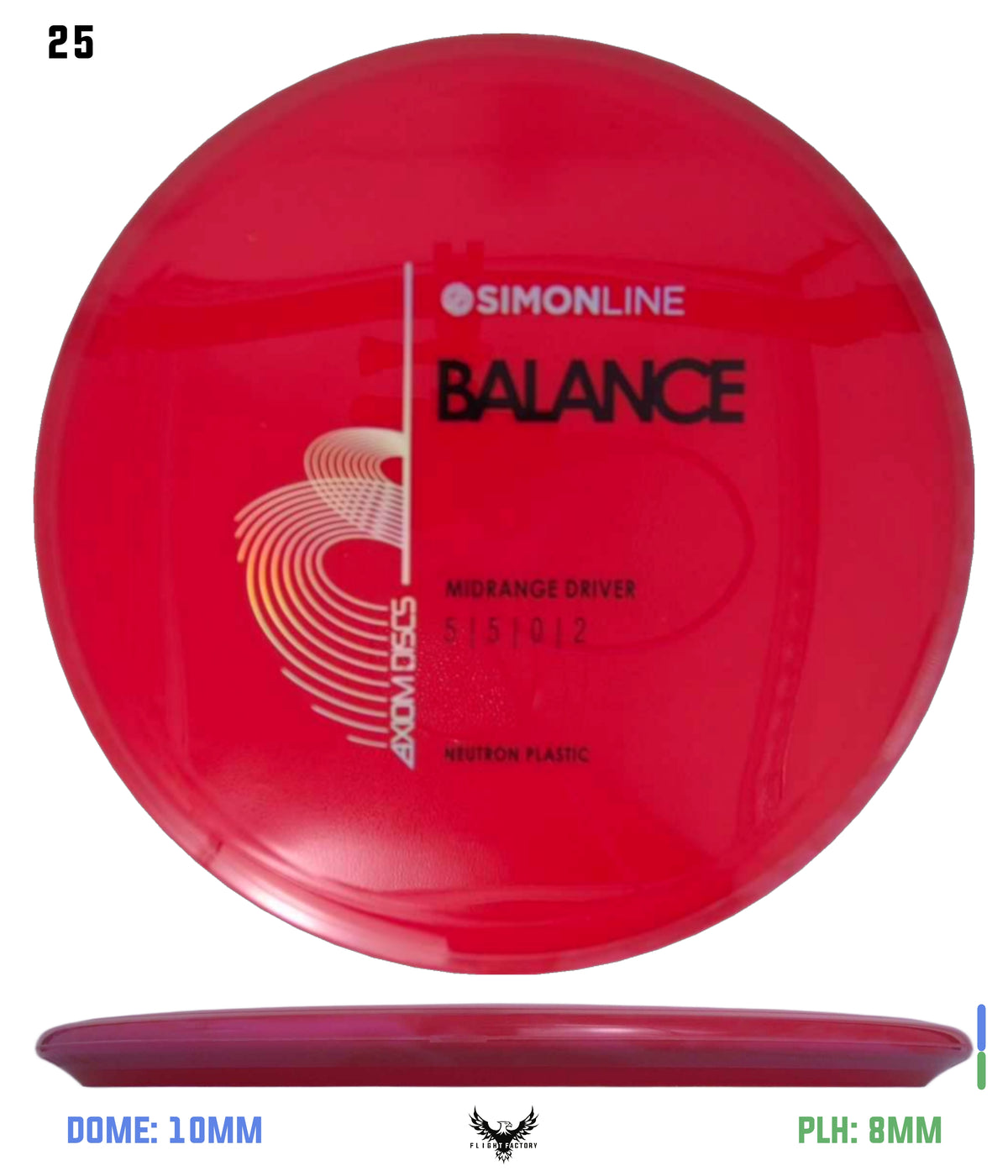 Axiom Simon Line Neutron Balance