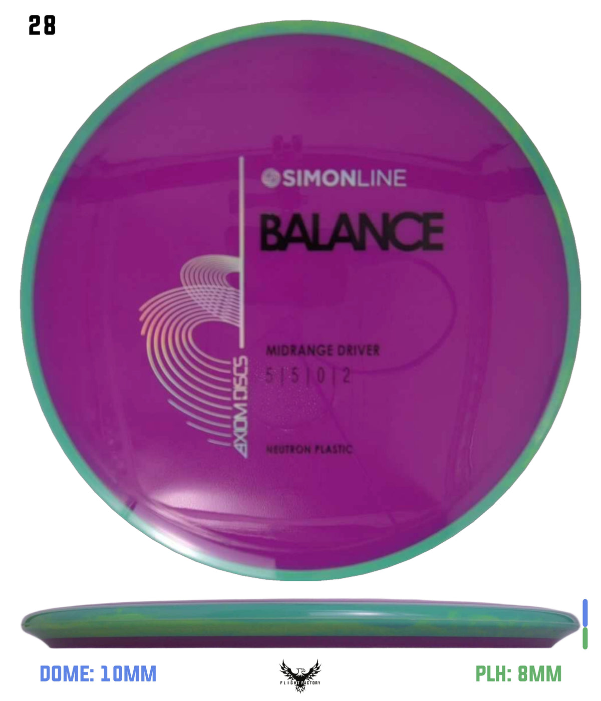 Axiom Simon Line Neutron Balance