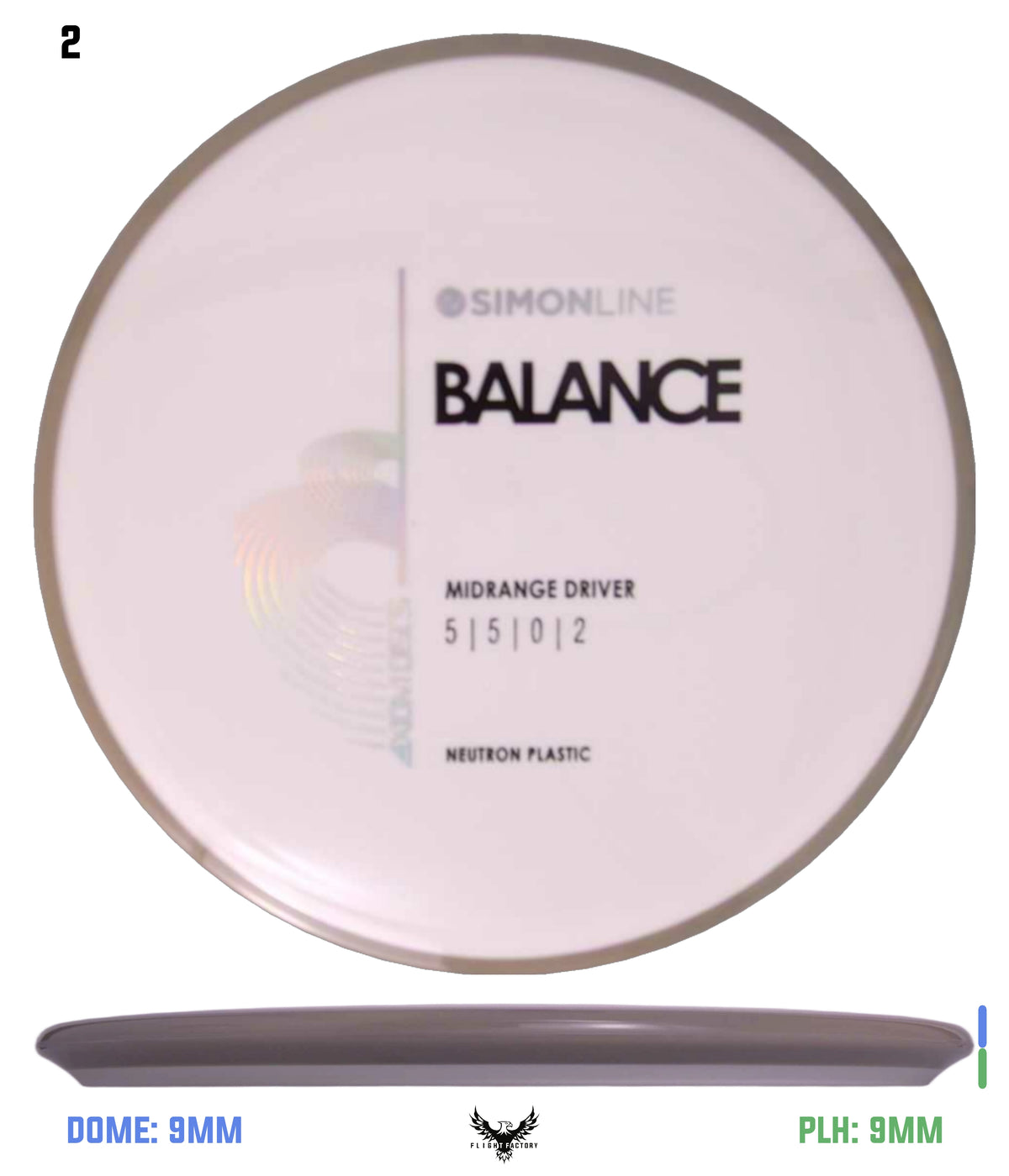 Axiom Simon Line Neutron Balance