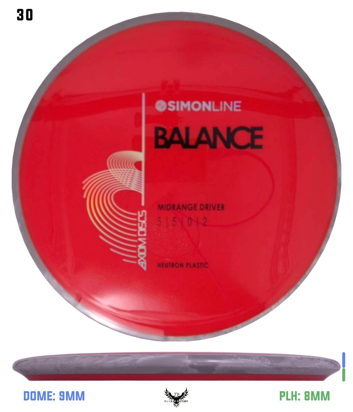 Axiom Simon Line Neutron Balance