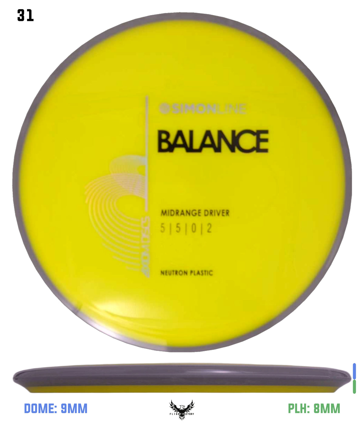 Axiom Simon Line Neutron Balance