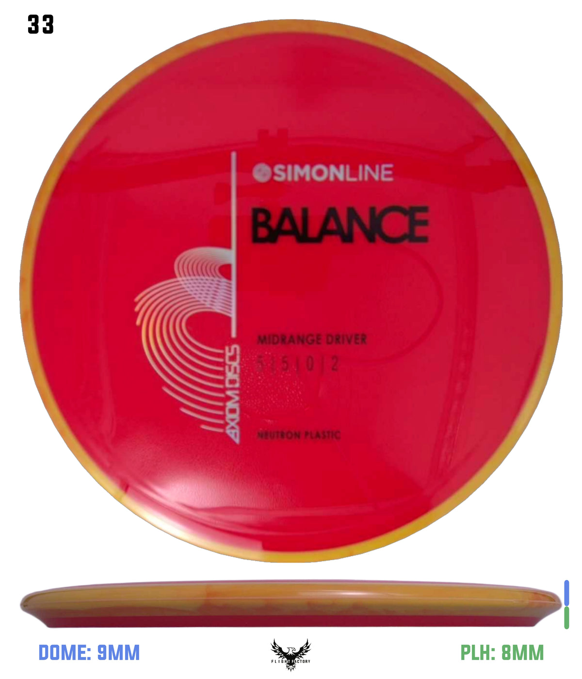Axiom Simon Line Neutron Balance