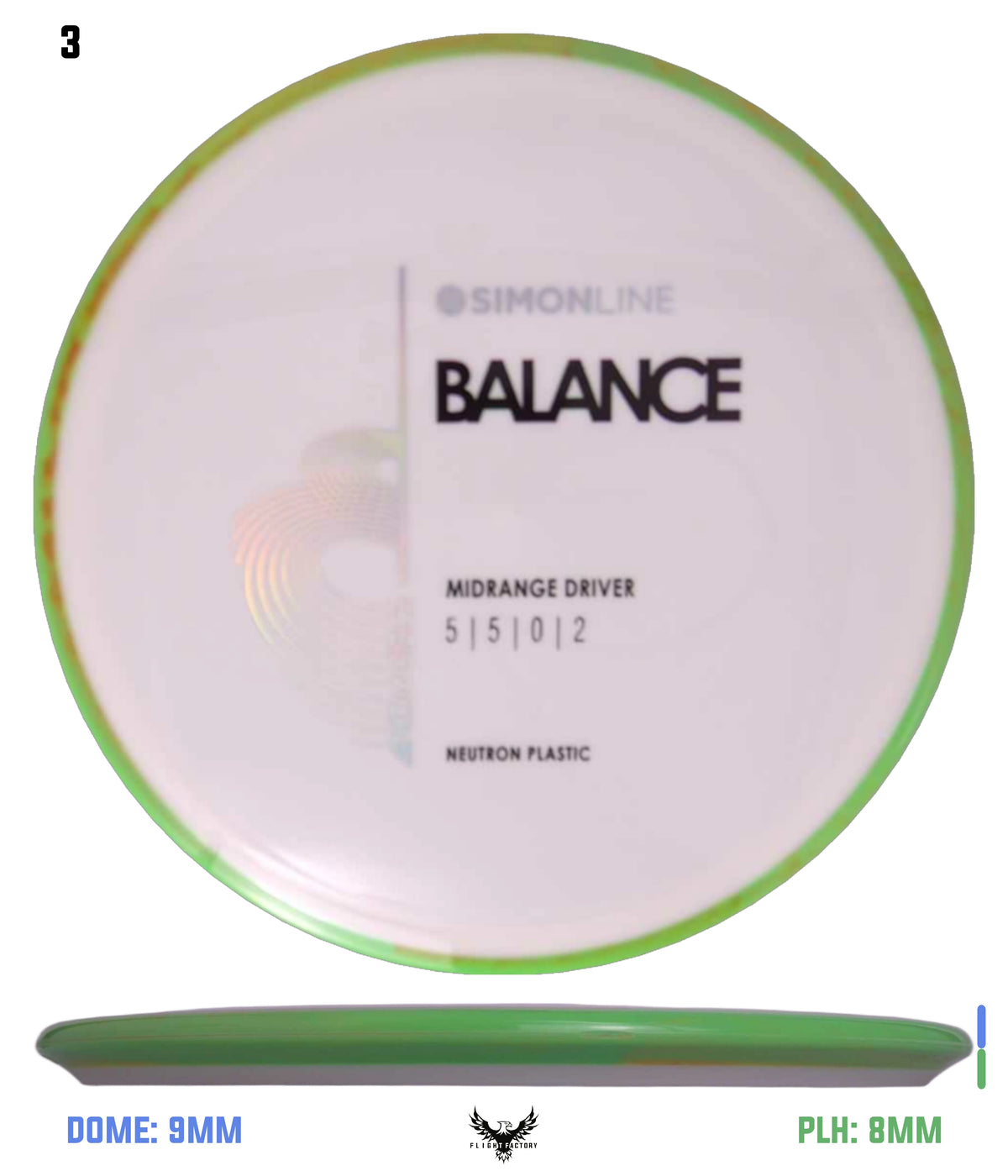 Axiom Simon Line Neutron Balance