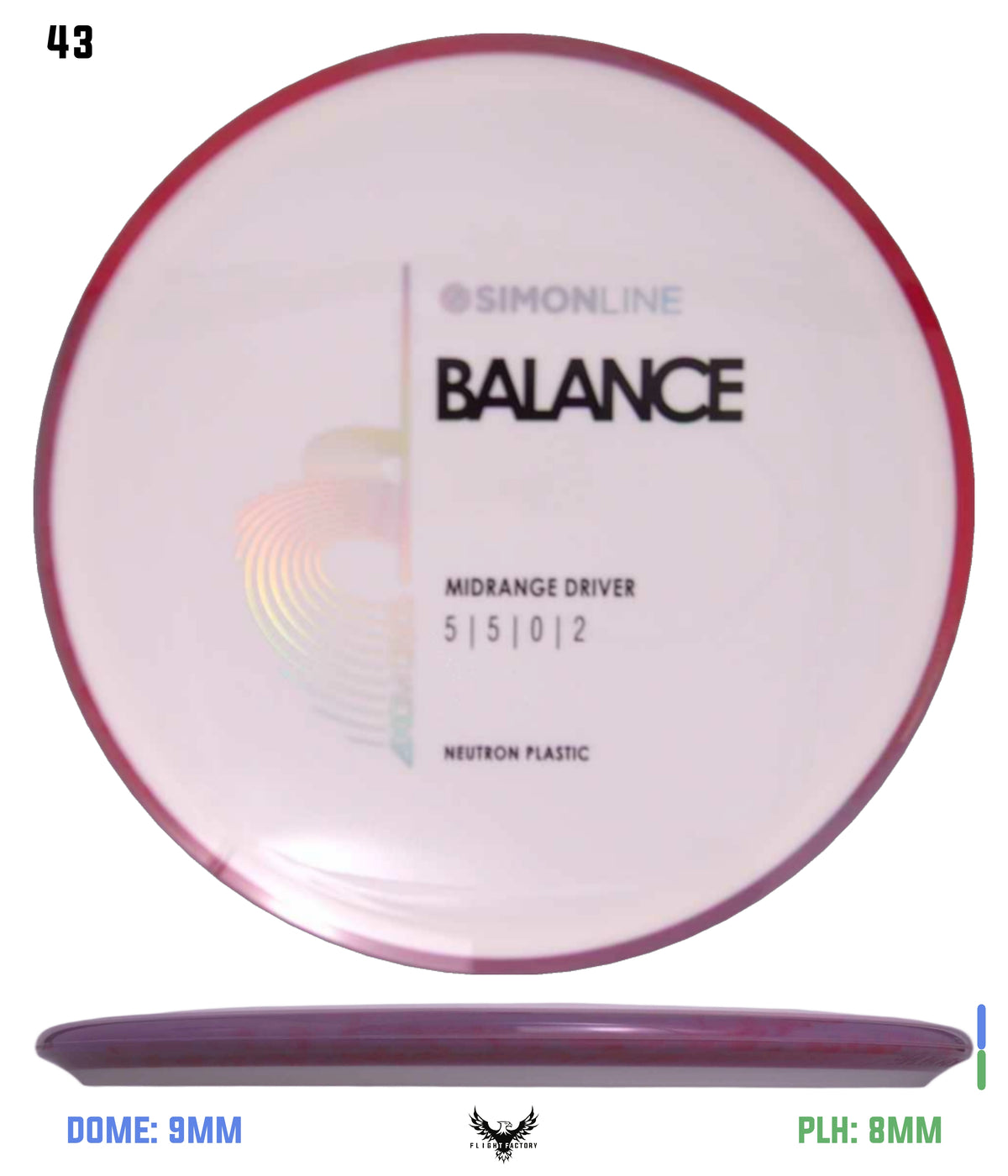 Axiom Simon Line Neutron Balance
