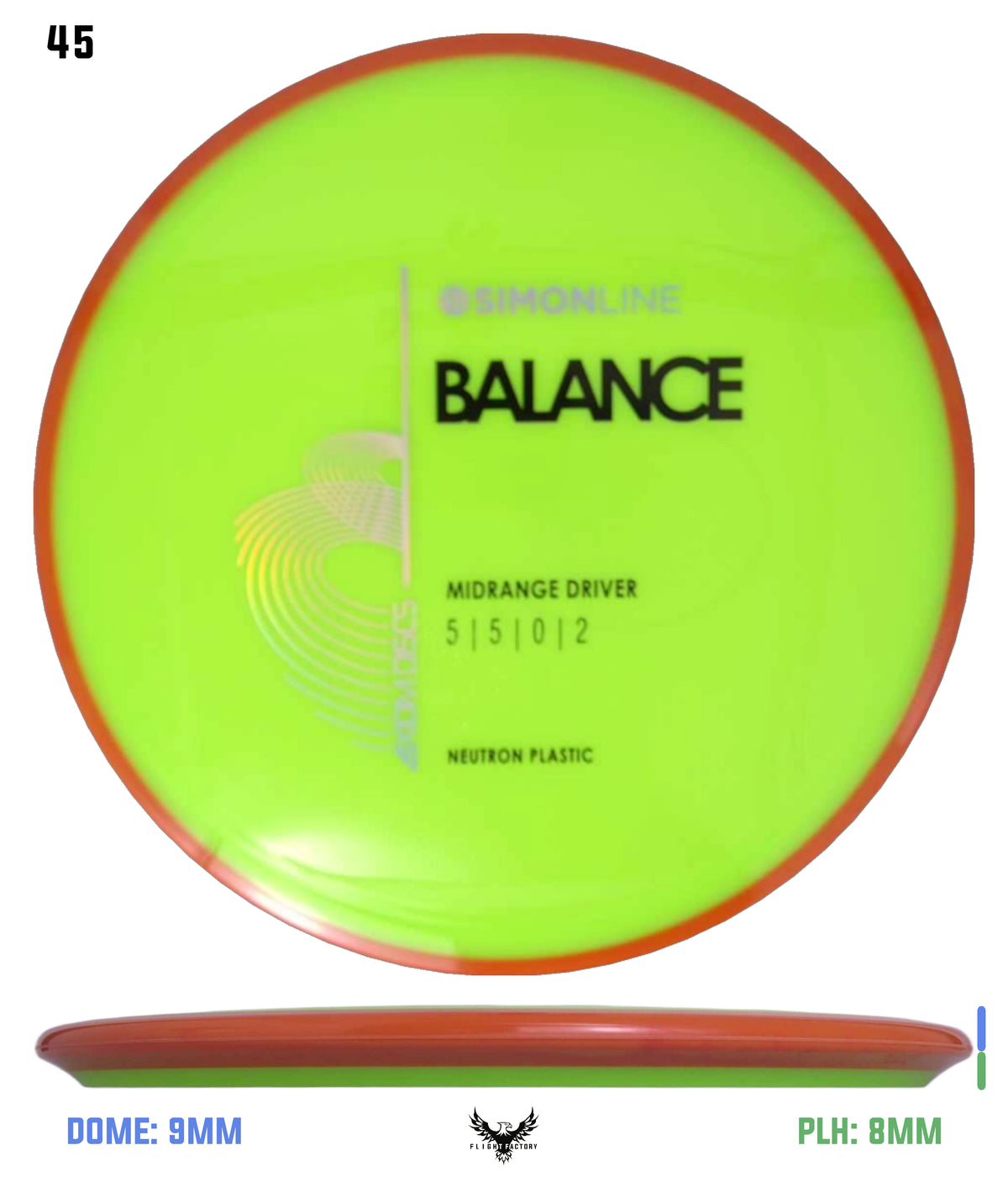 Axiom Simon Line Neutron Balance