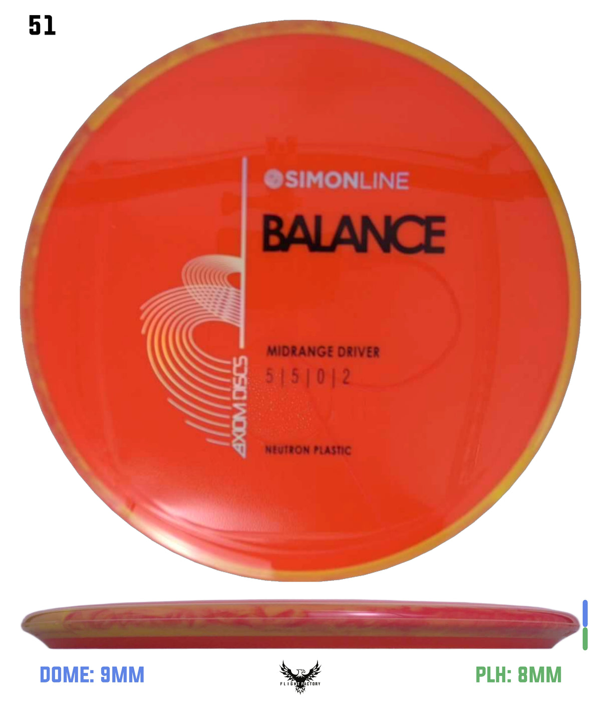 Axiom Simon Line Neutron Balance
