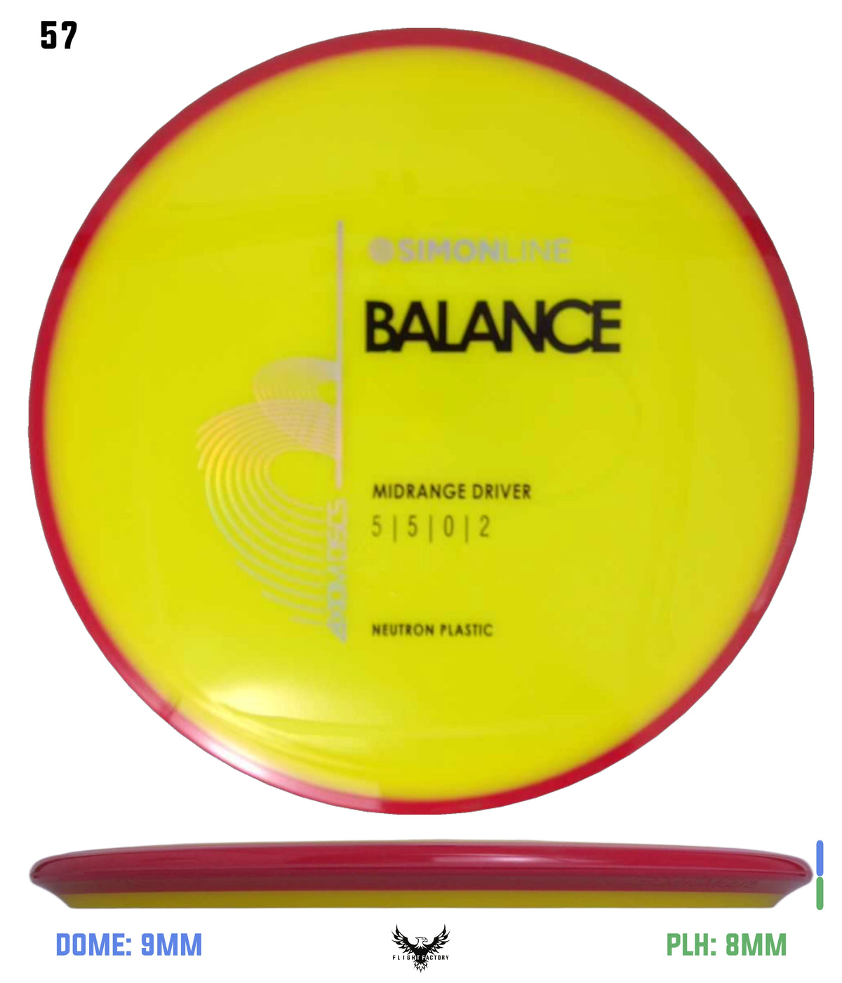 Axiom Simon Line Neutron Balance