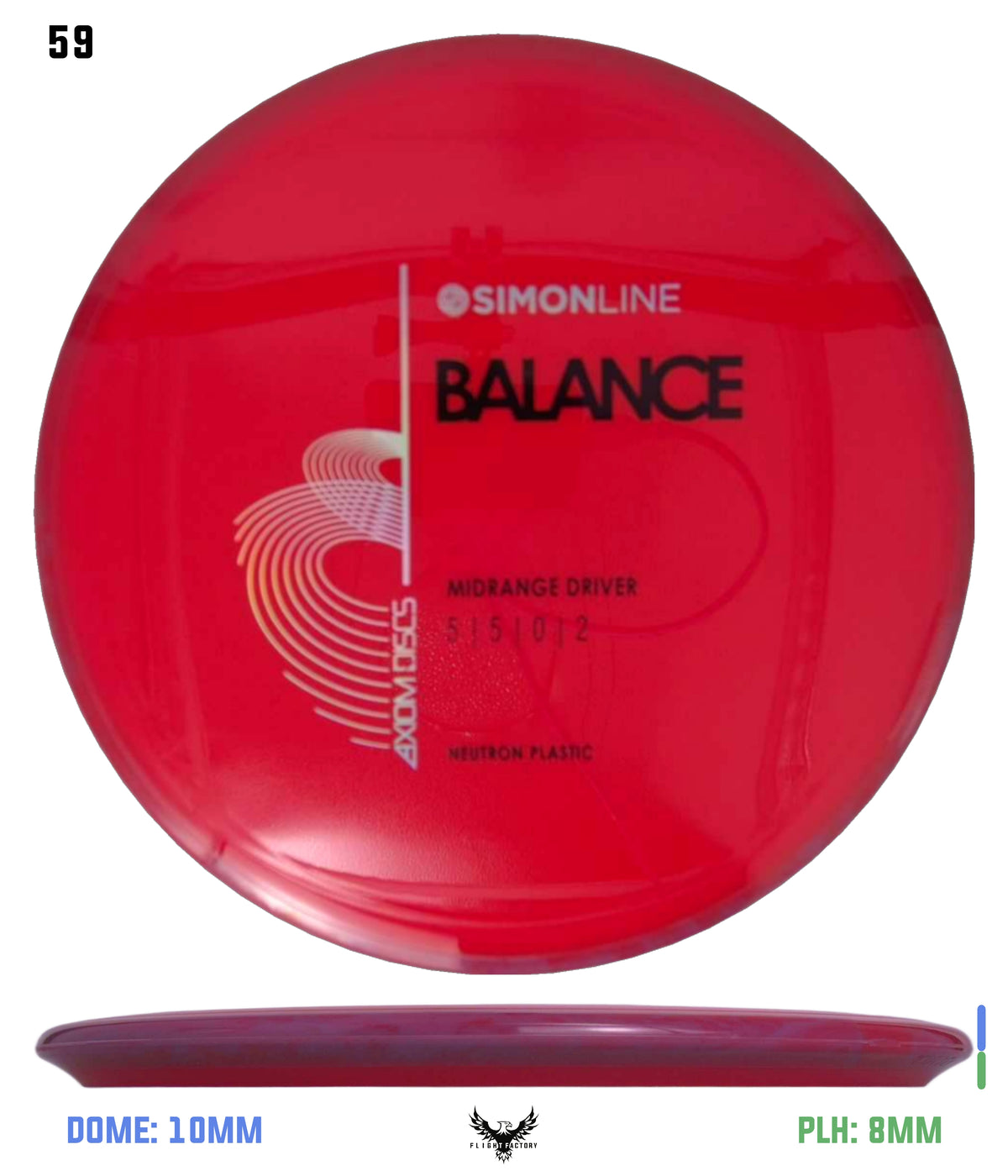 Axiom Simon Line Neutron Balance