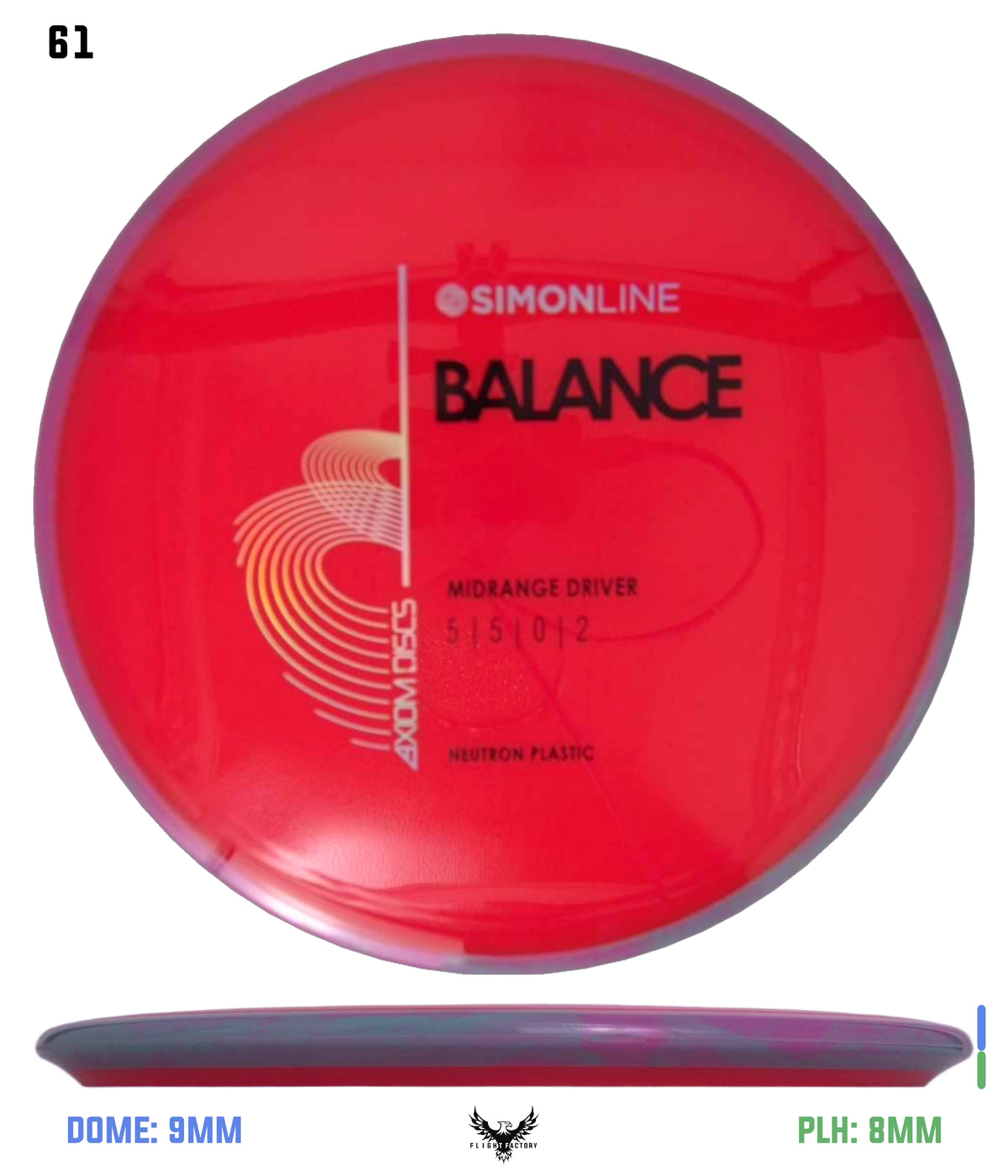 Axiom Simon Line Neutron Balance