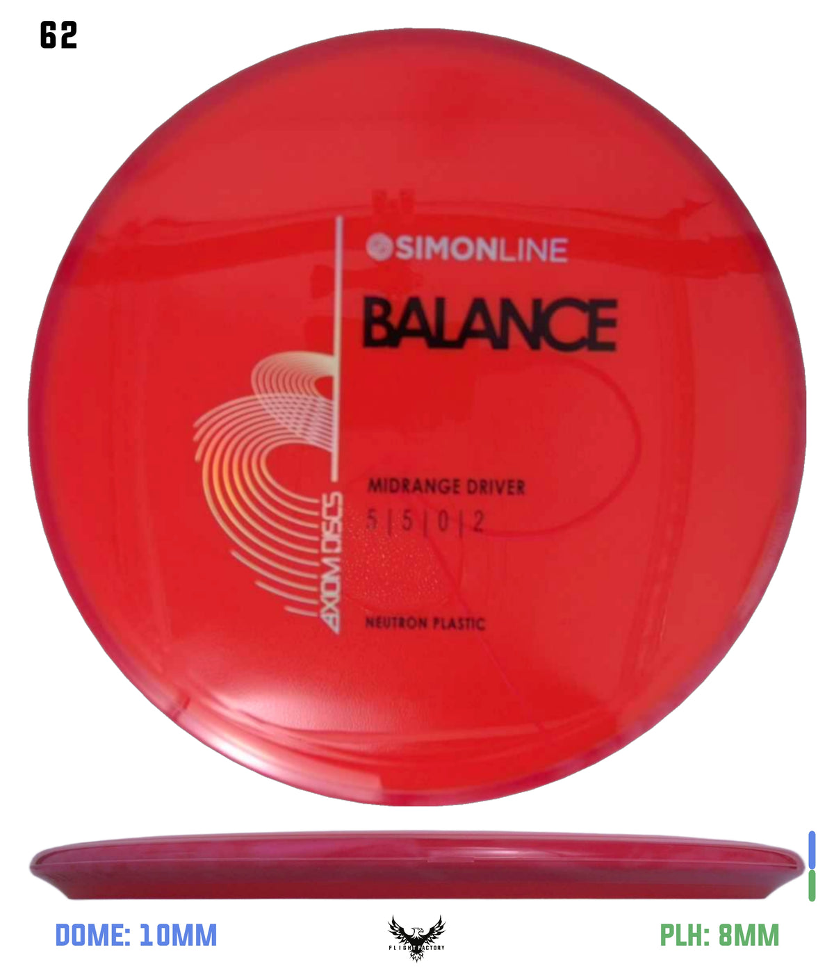 Axiom Simon Line Neutron Balance