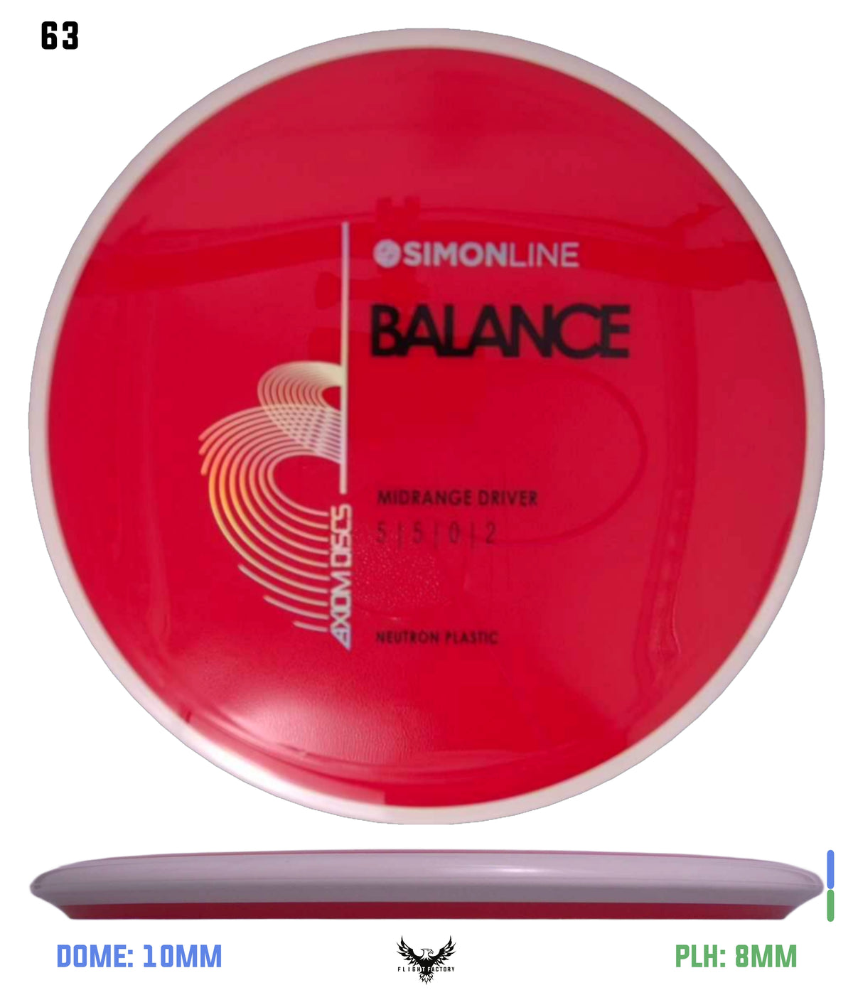Axiom Simon Line Neutron Balance