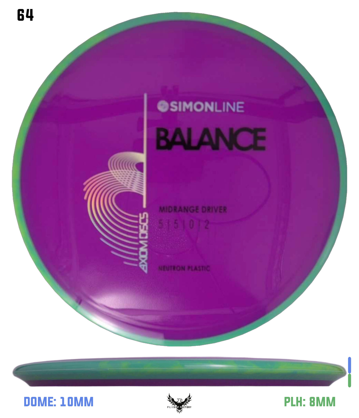 Axiom Simon Line Neutron Balance