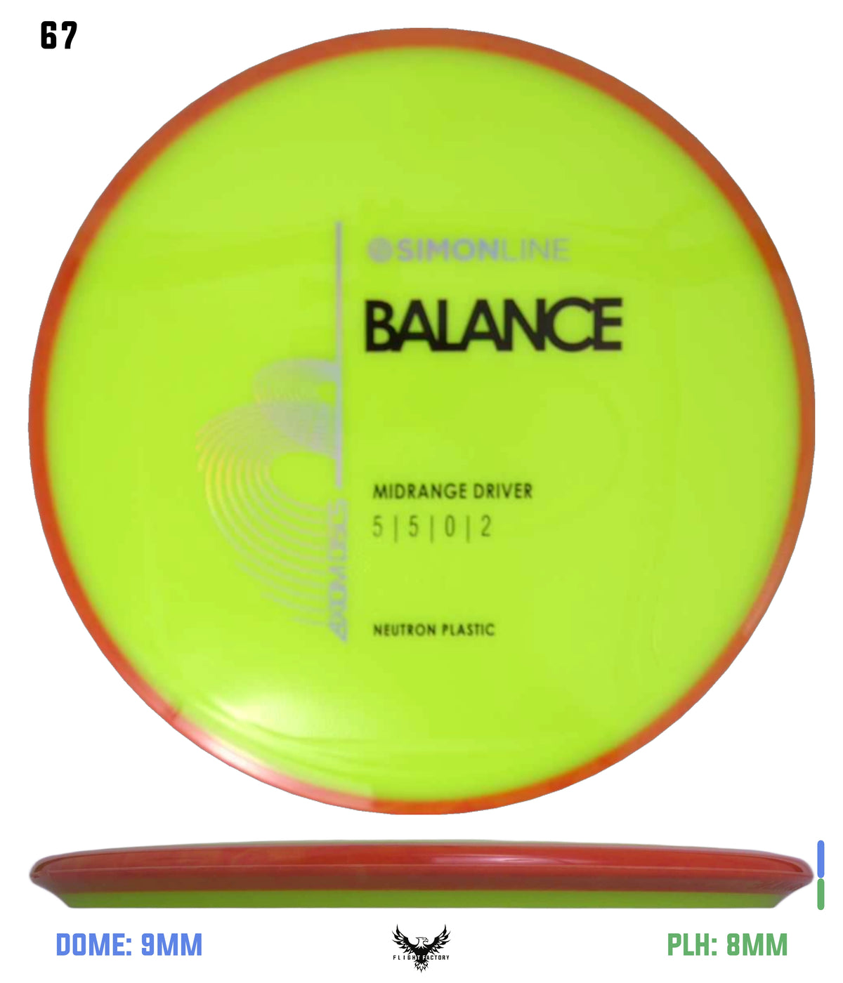 Axiom Simon Line Neutron Balance