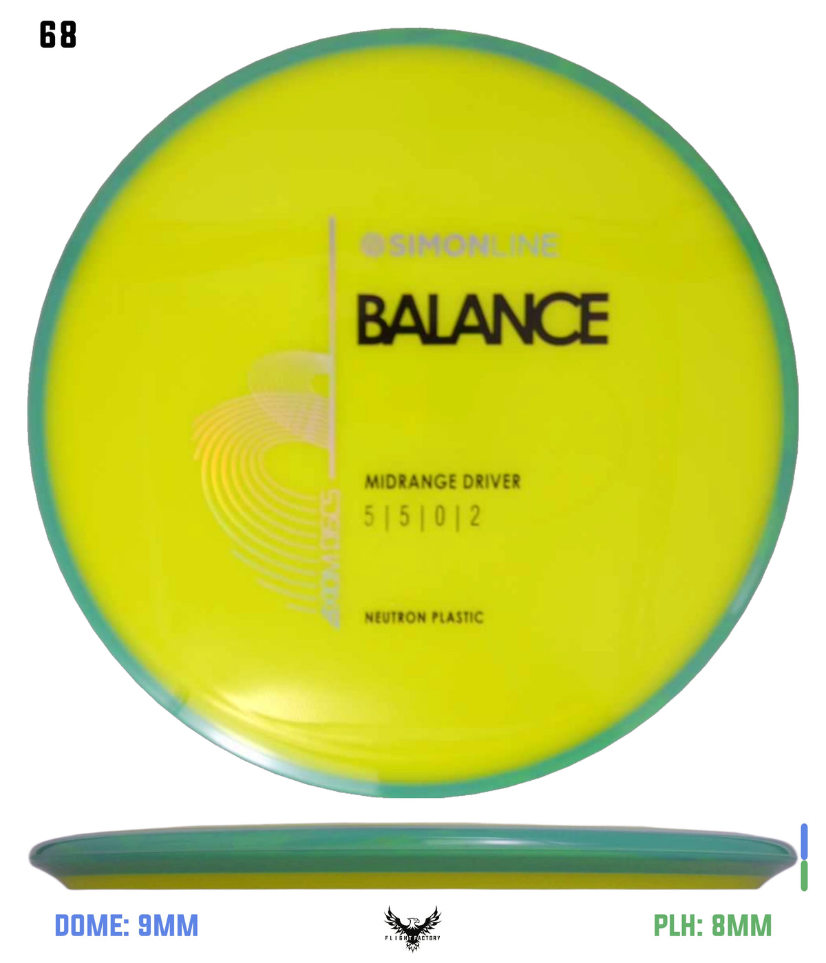 Axiom Simon Line Neutron Balance