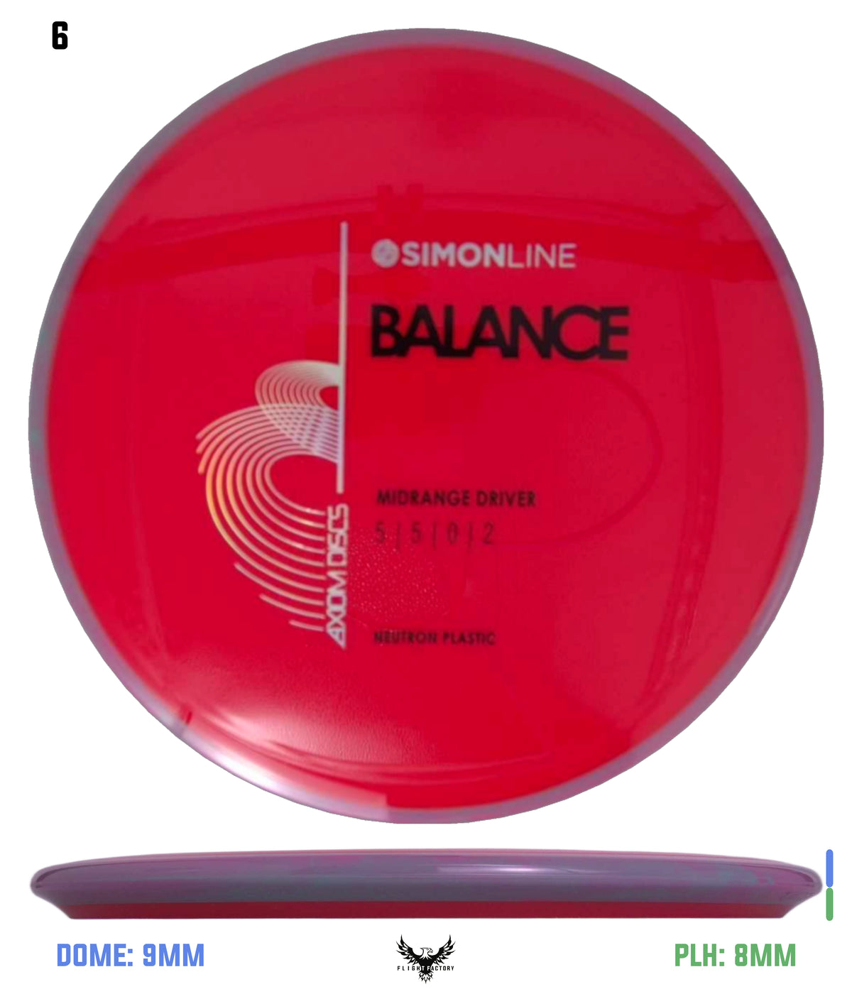 Axiom Simon Line Neutron Balance