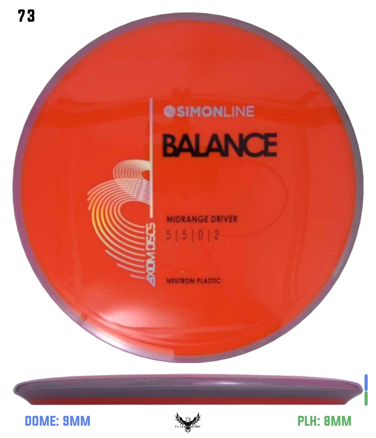 Axiom Simon Line Neutron Balance
