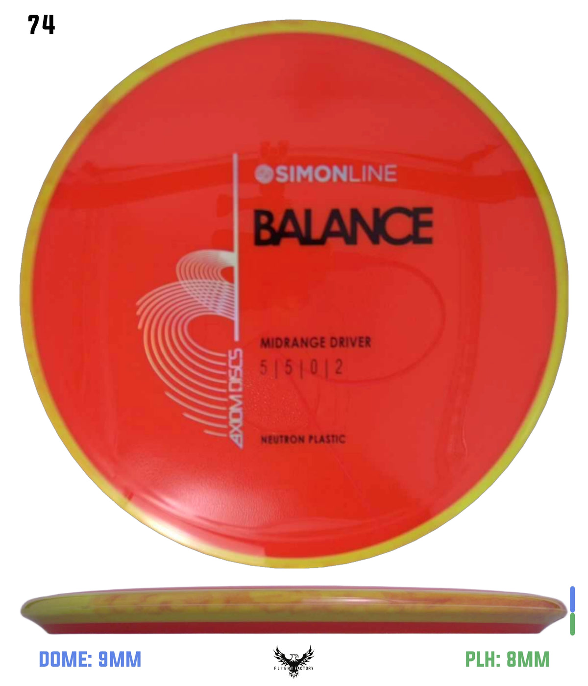 Axiom Simon Line Neutron Balance