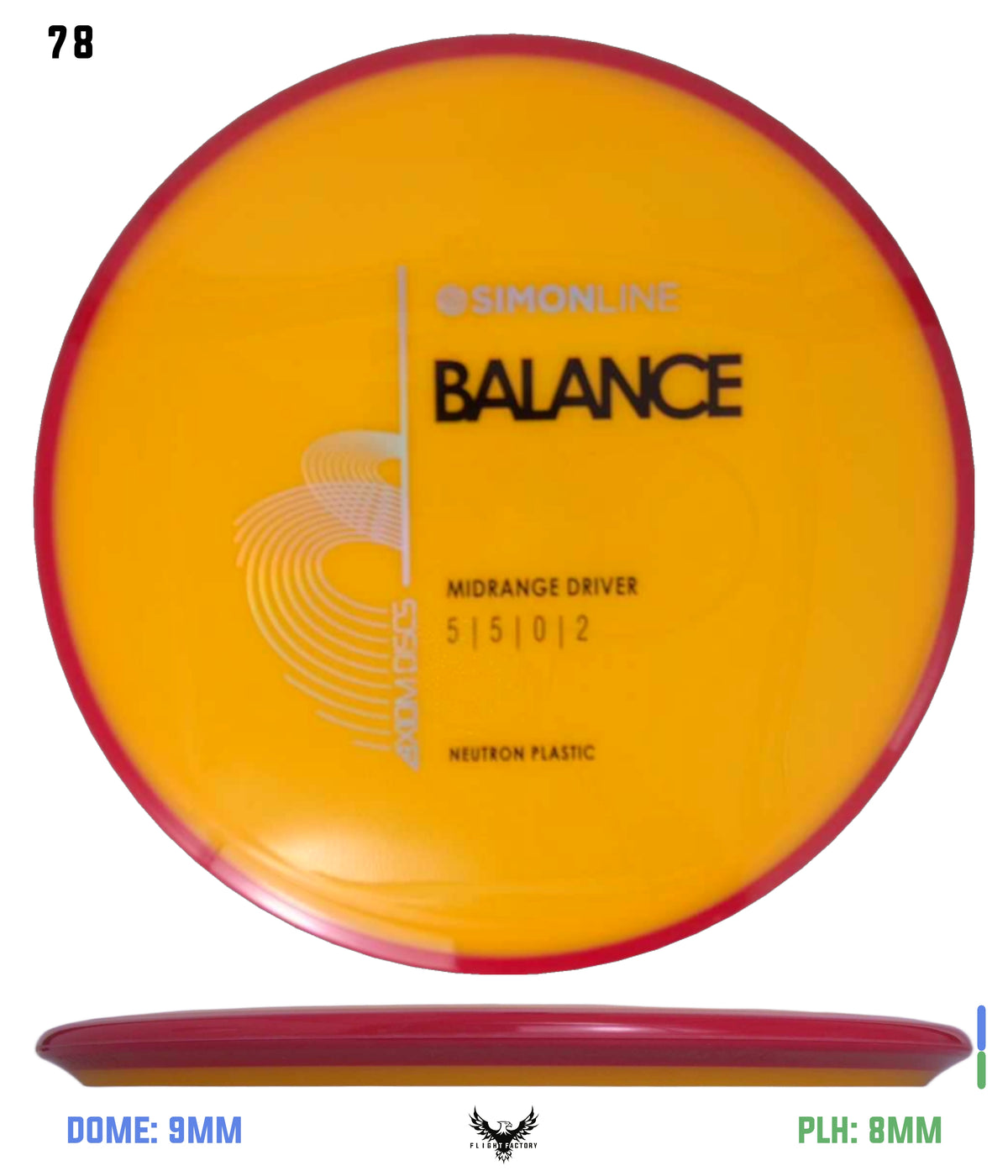 Axiom Simon Line Neutron Balance