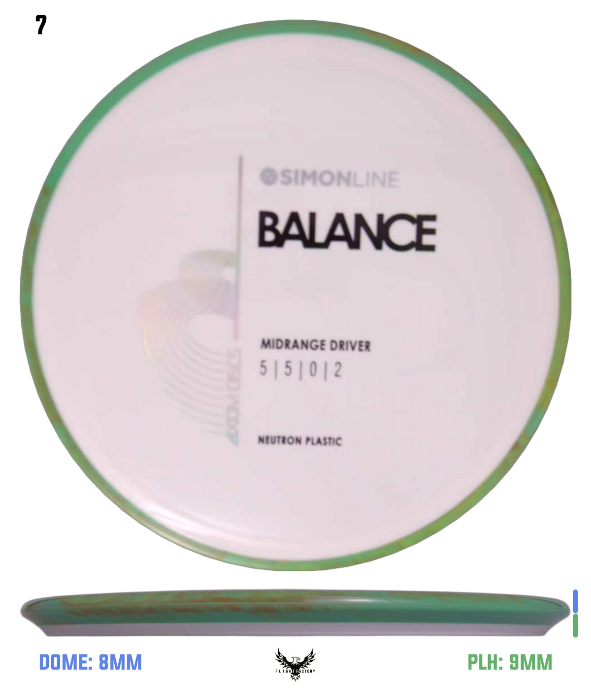 Axiom Simon Line Neutron Balance