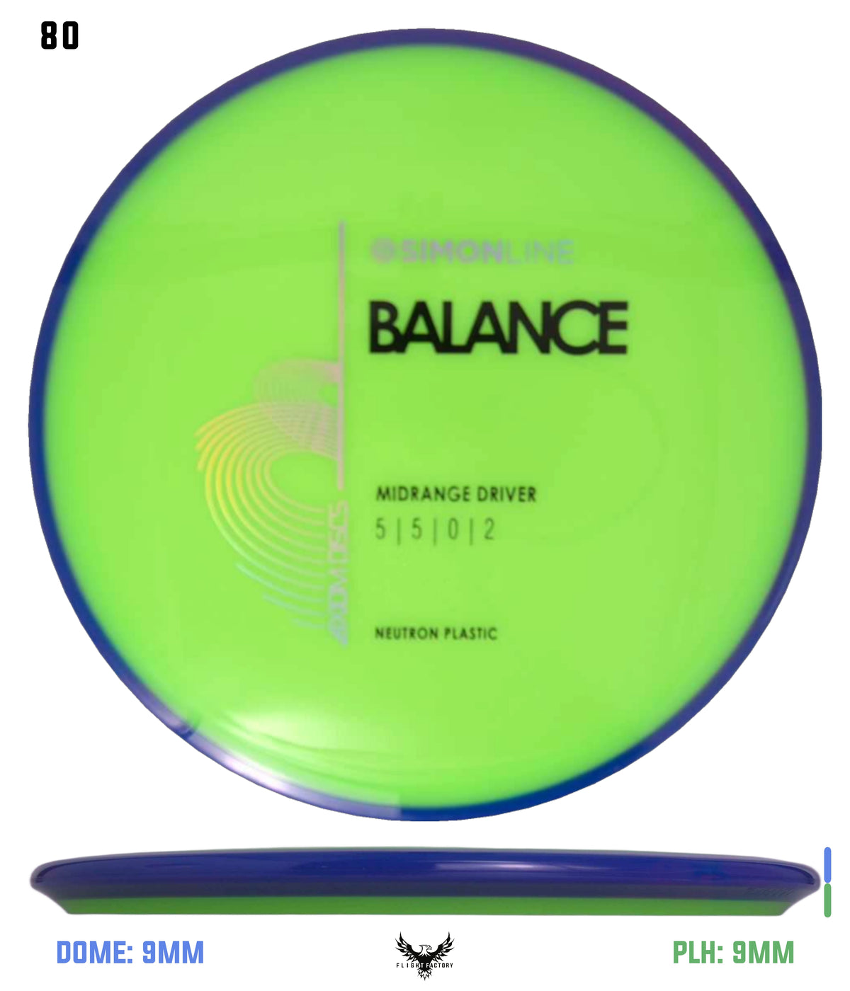 Axiom Simon Line Neutron Balance