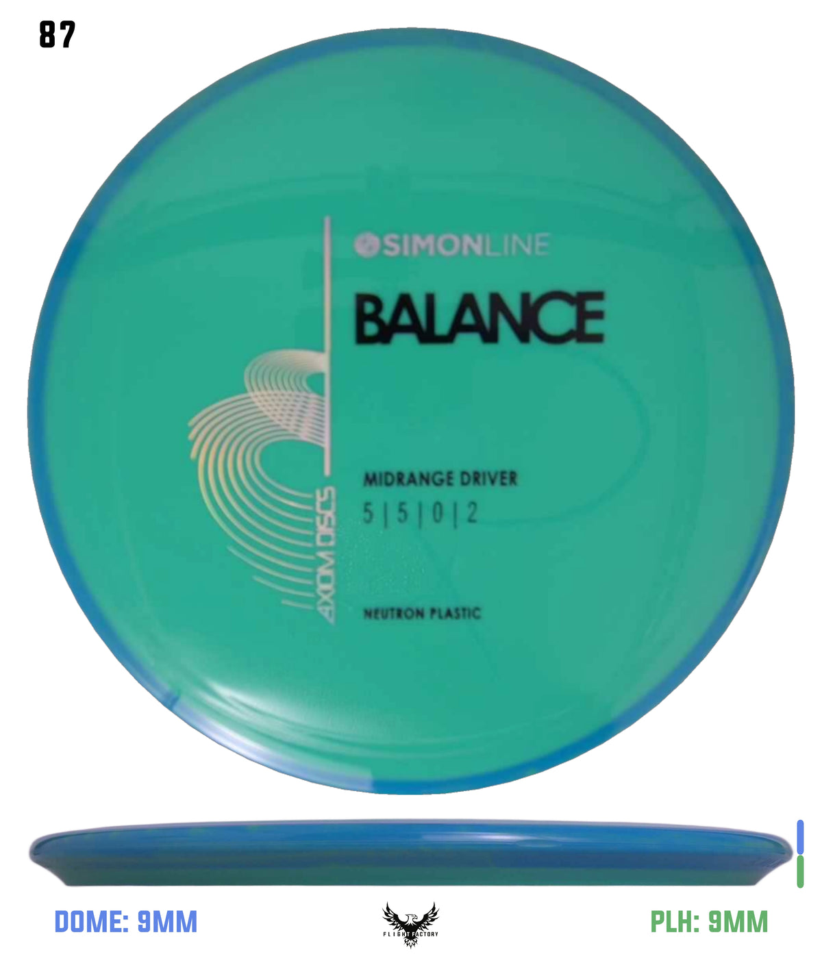 Axiom Simon Line Neutron Balance