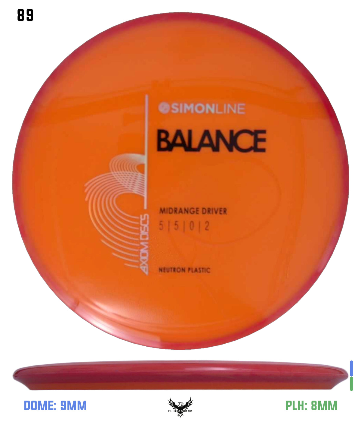 Axiom Simon Line Neutron Balance