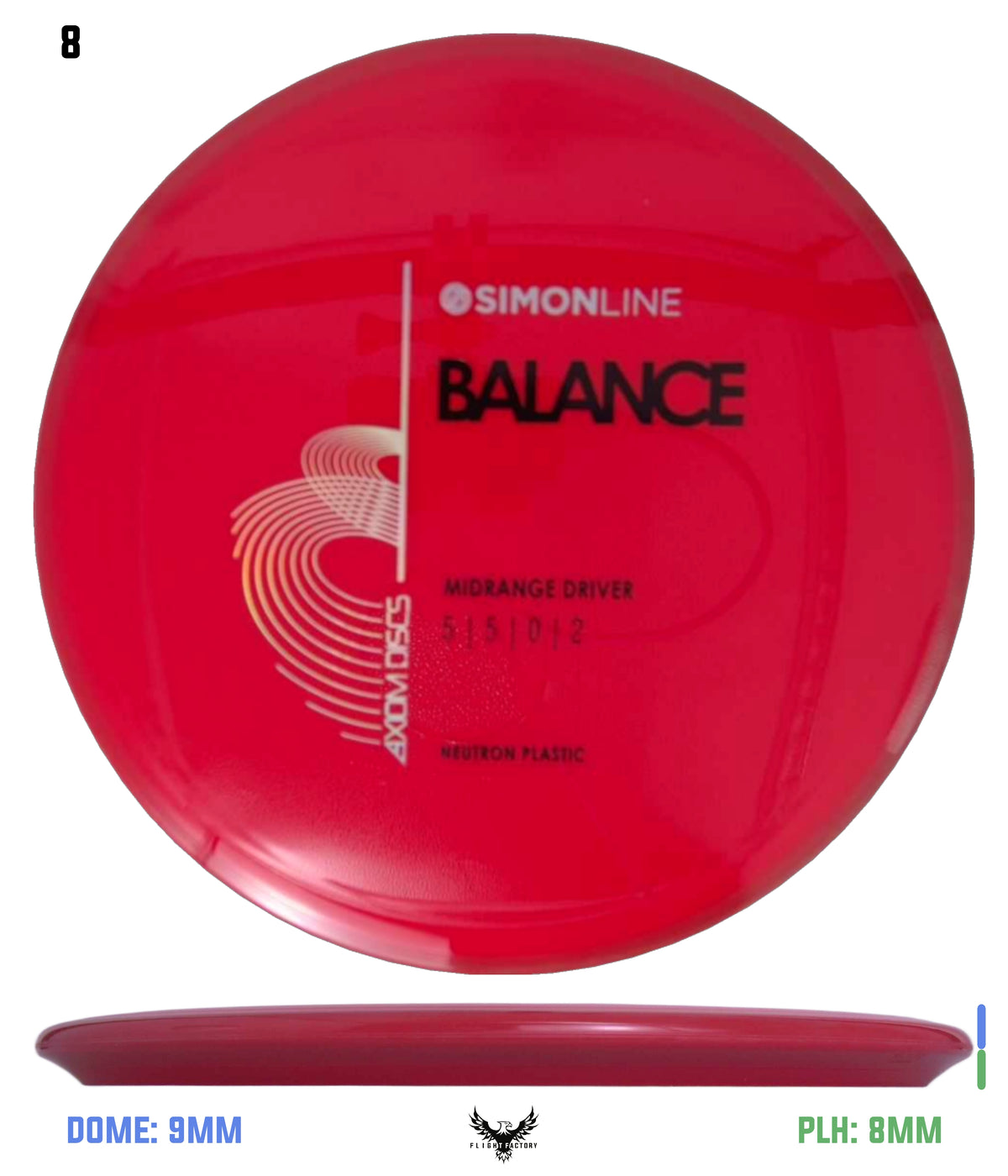 Axiom Simon Line Neutron Balance