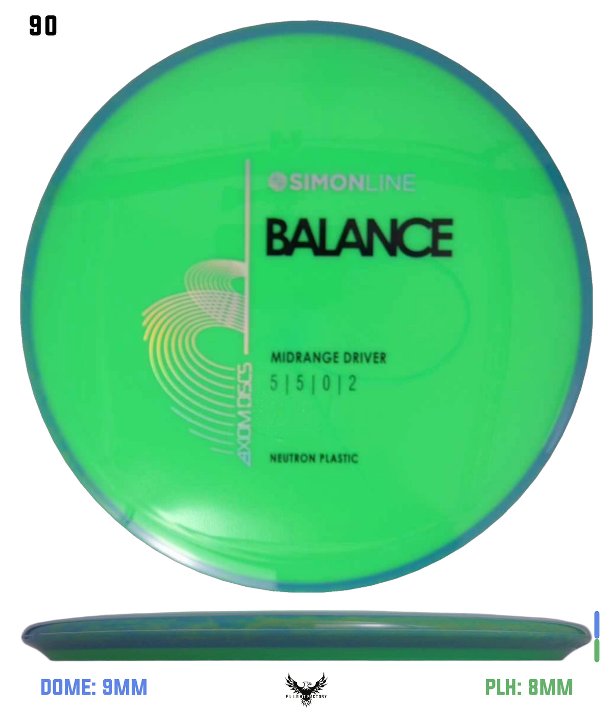 Axiom Simon Line Neutron Balance