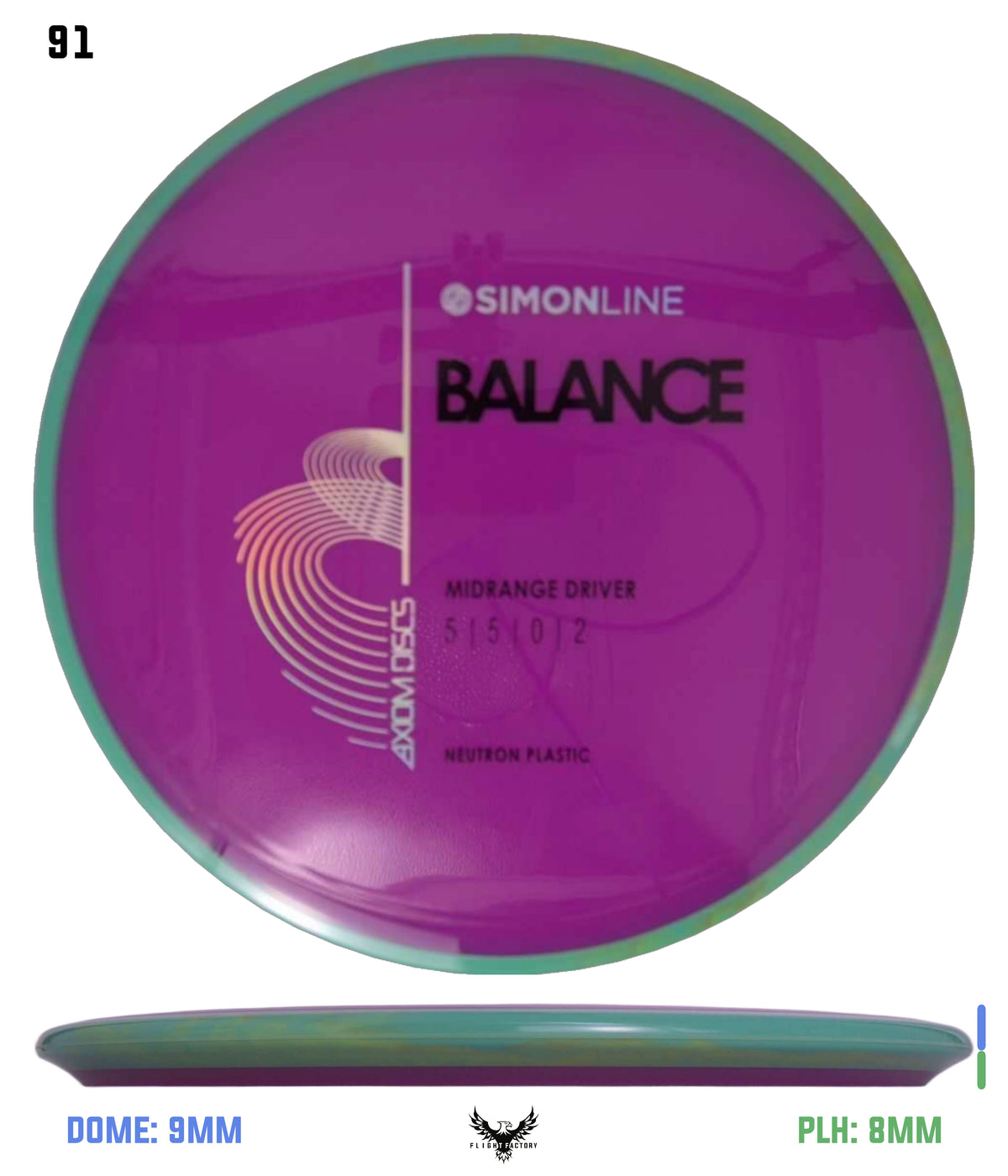 Axiom Simon Line Neutron Balance