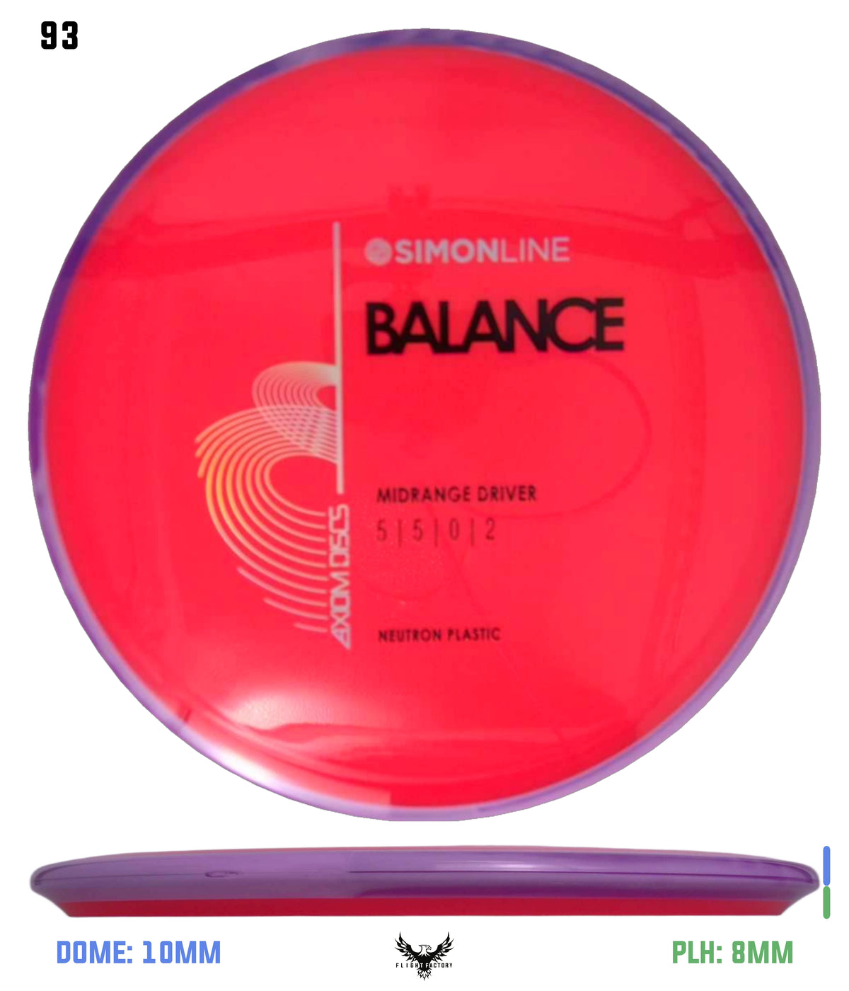 Axiom Simon Line Neutron Balance