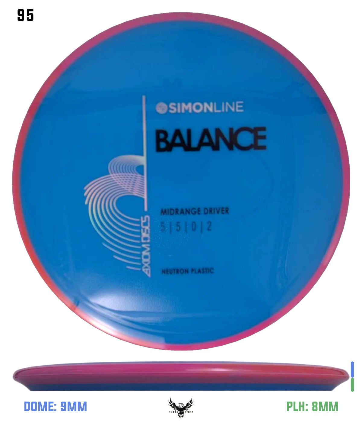 Axiom Simon Line Neutron Balance