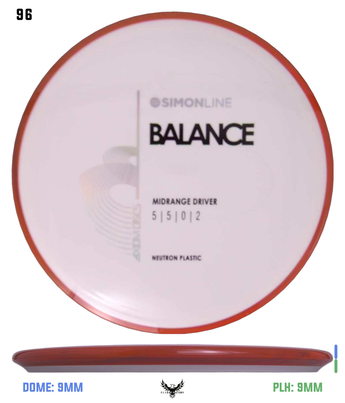 Axiom Simon Line Neutron Balance