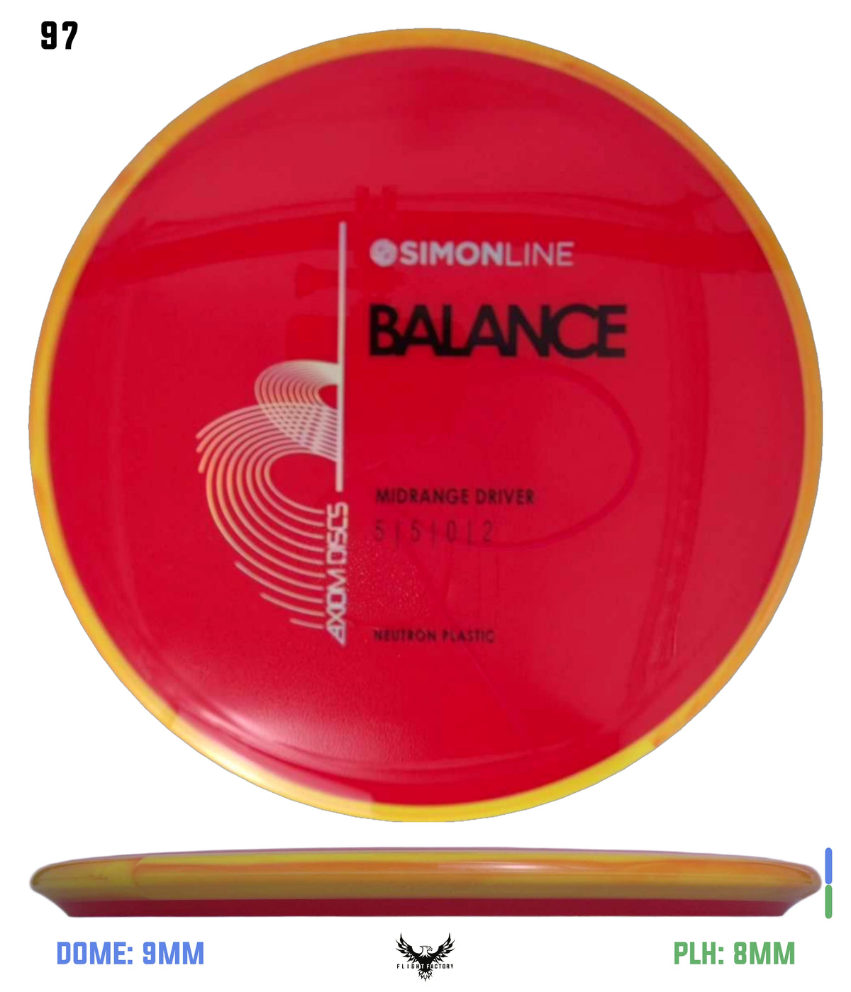 Axiom Simon Line Neutron Balance