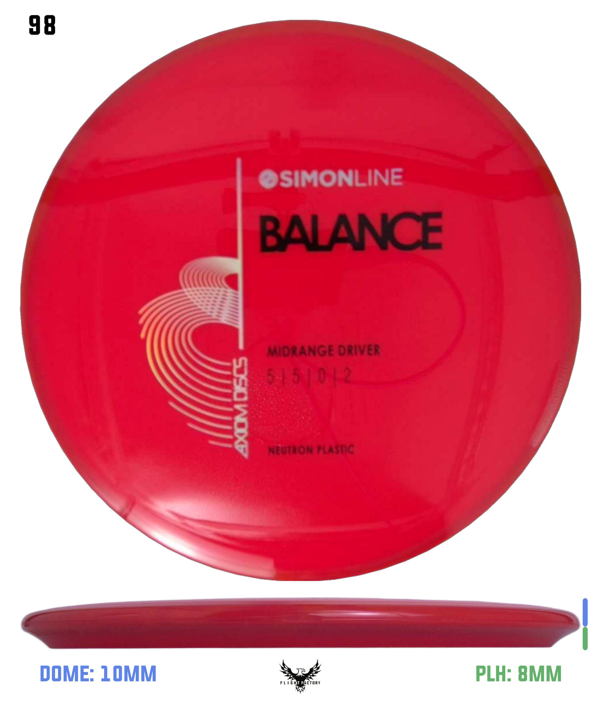 Axiom Simon Line Neutron Balance