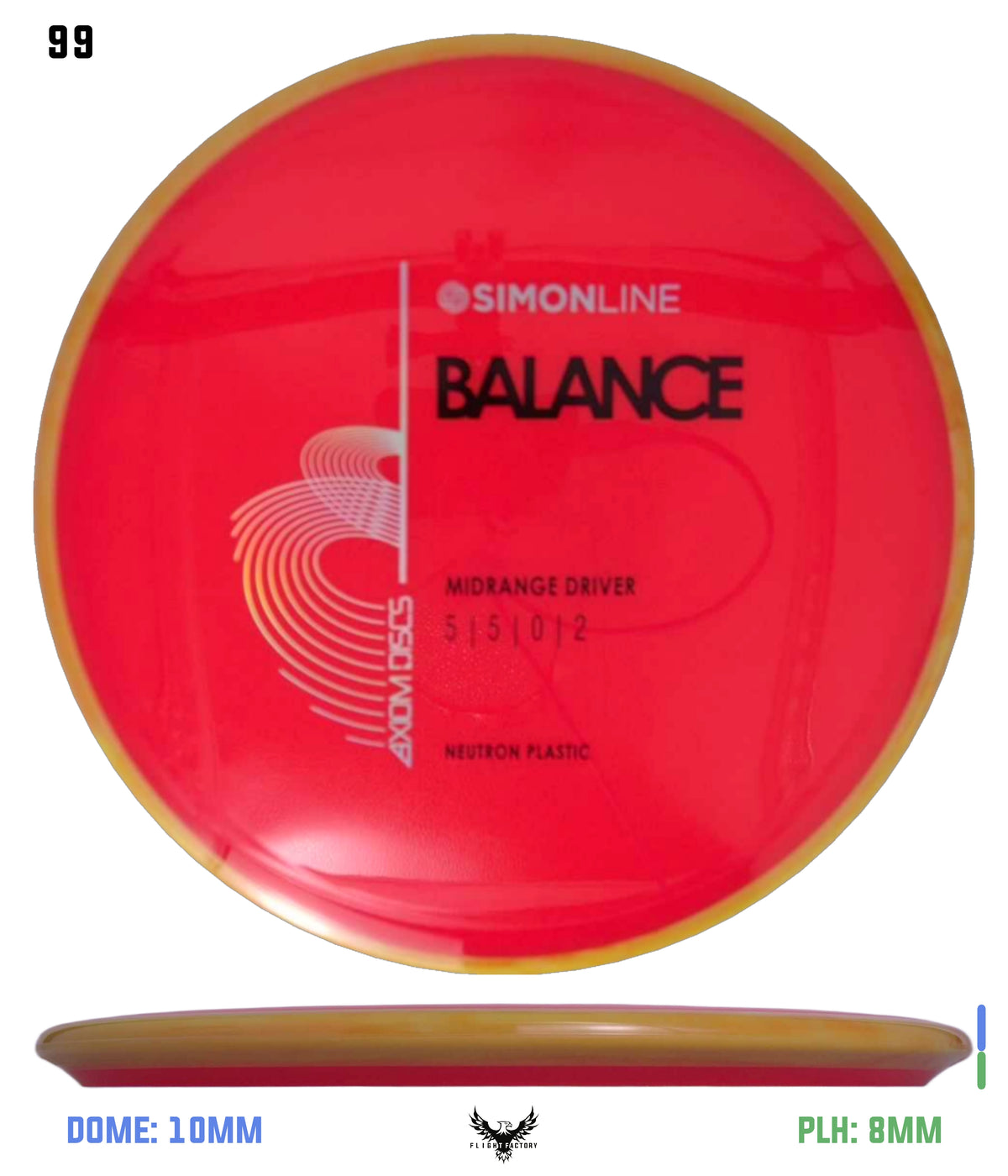 Axiom Simon Line Neutron Balance