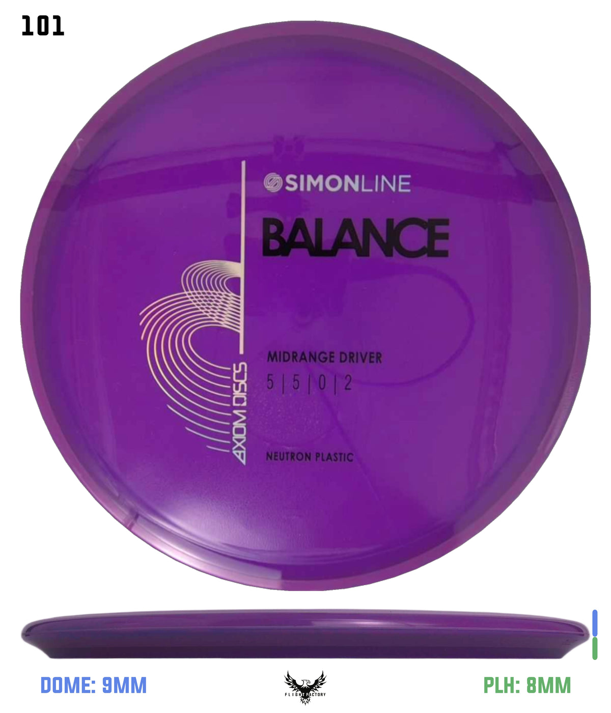 Axiom Simon Line Neutron Balance