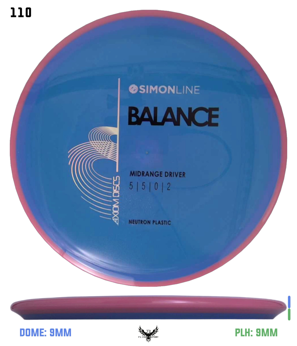 Axiom Simon Line Neutron Balance