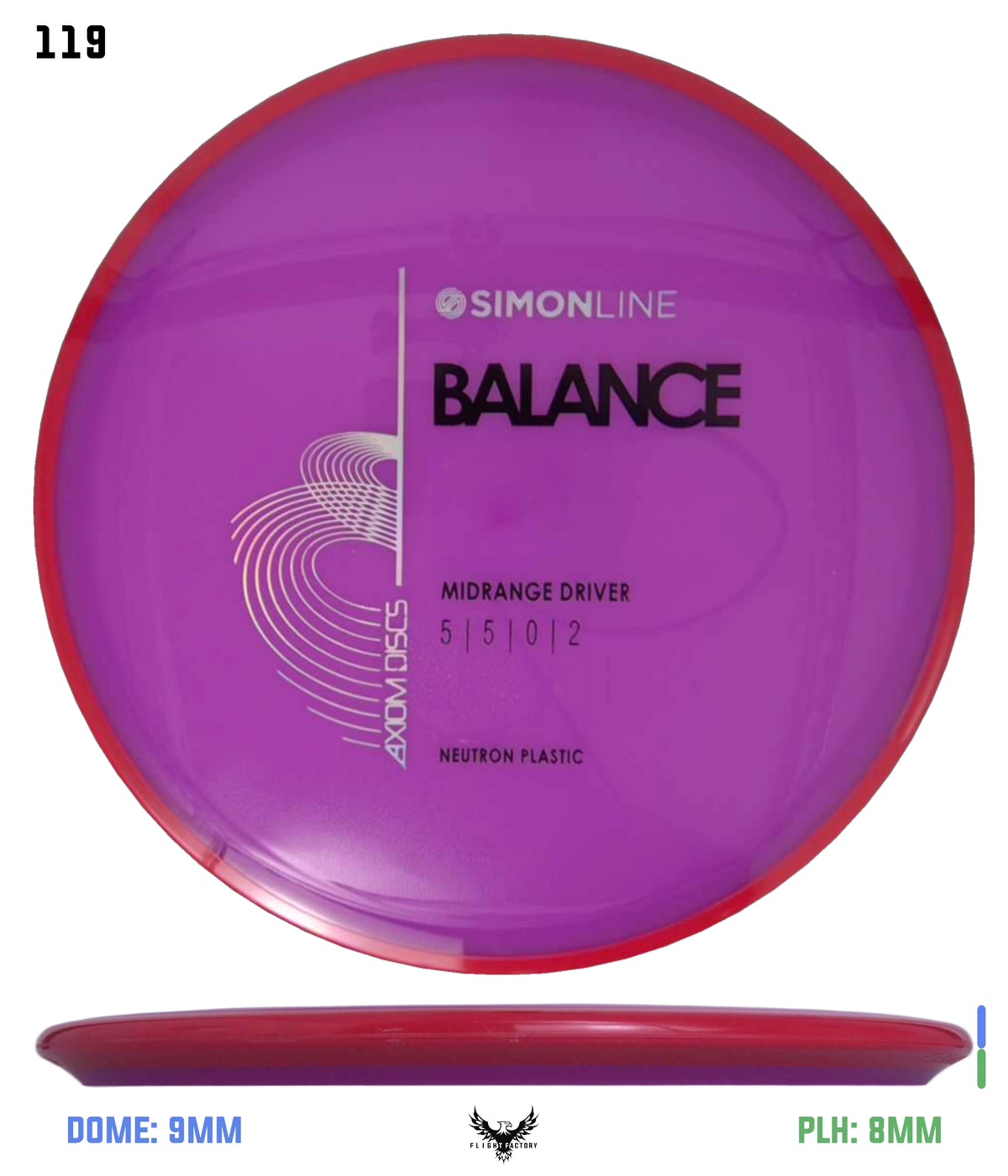Axiom Simon Line Neutron Balance