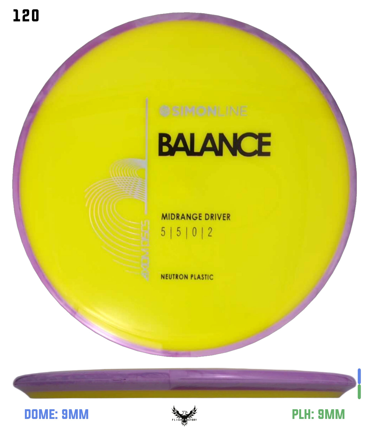Axiom Simon Line Neutron Balance