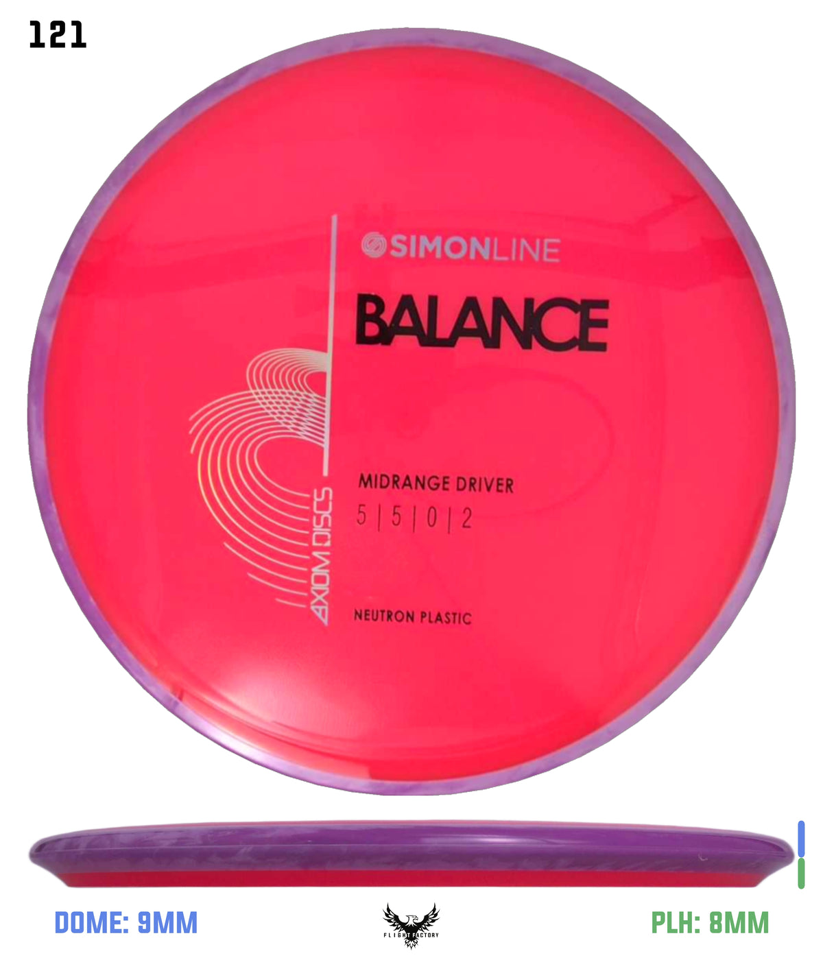 Axiom Simon Line Neutron Balance